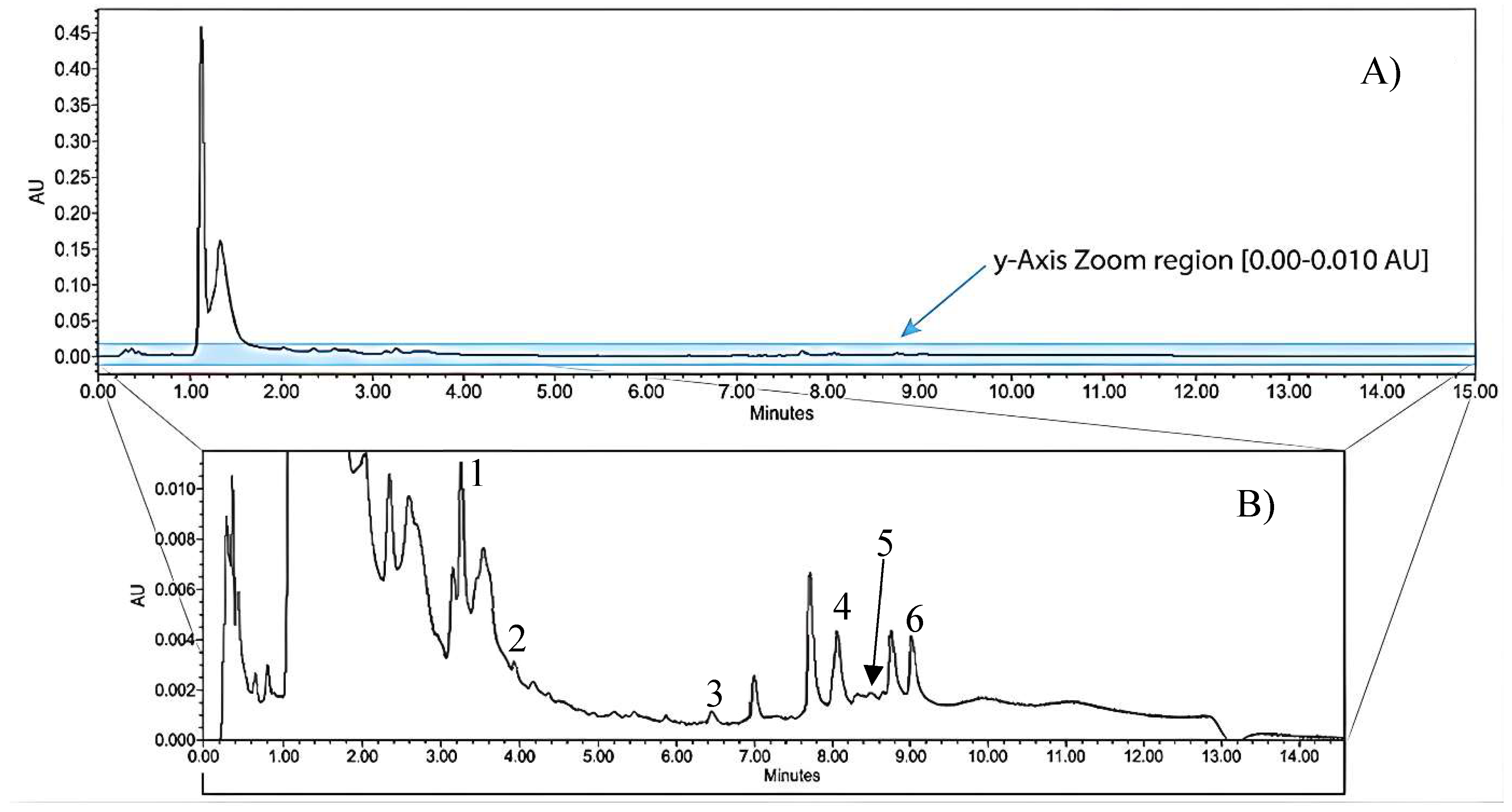 Preprints 211532 g0a1