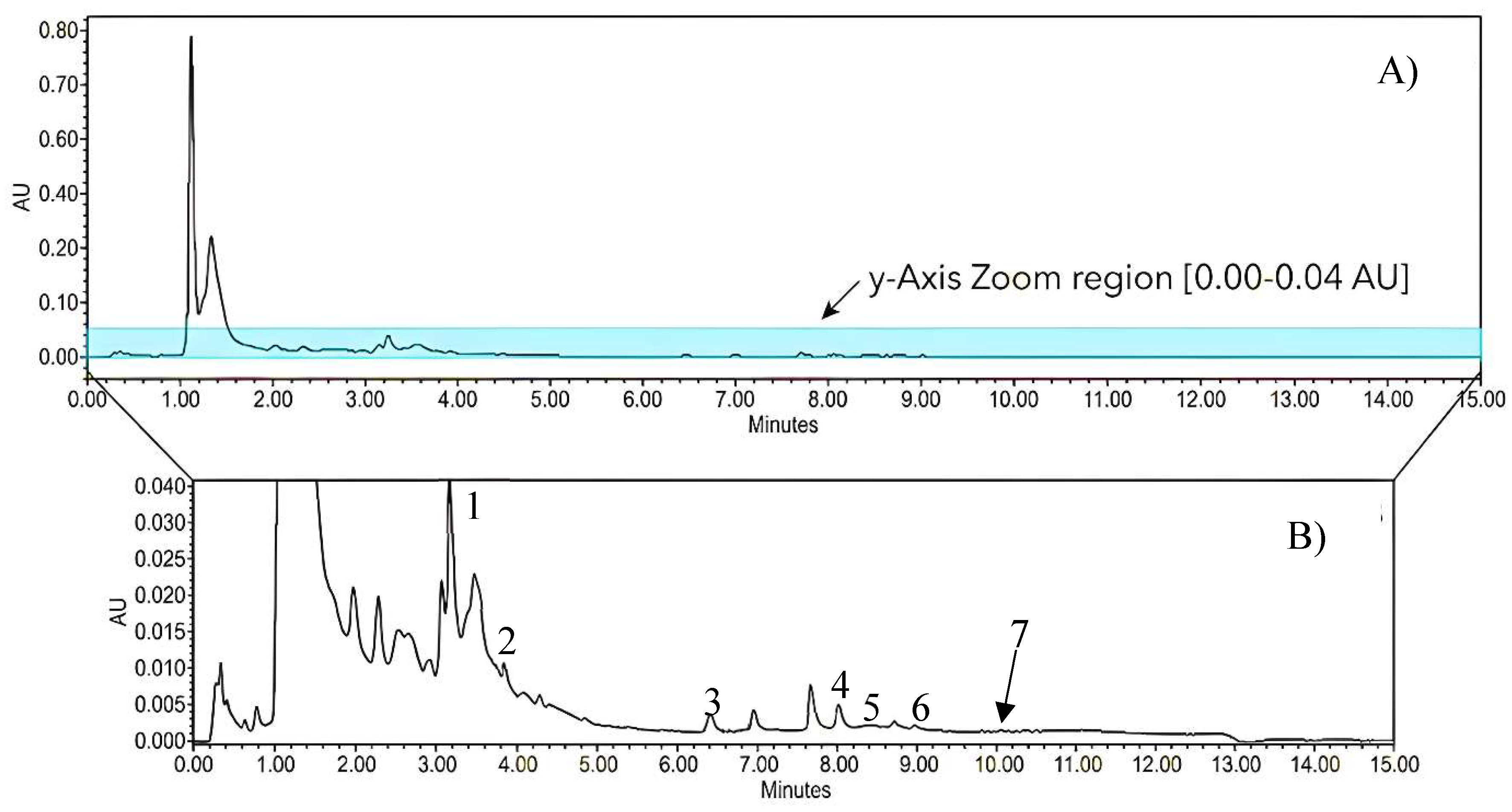 Preprints 211532 g0a2