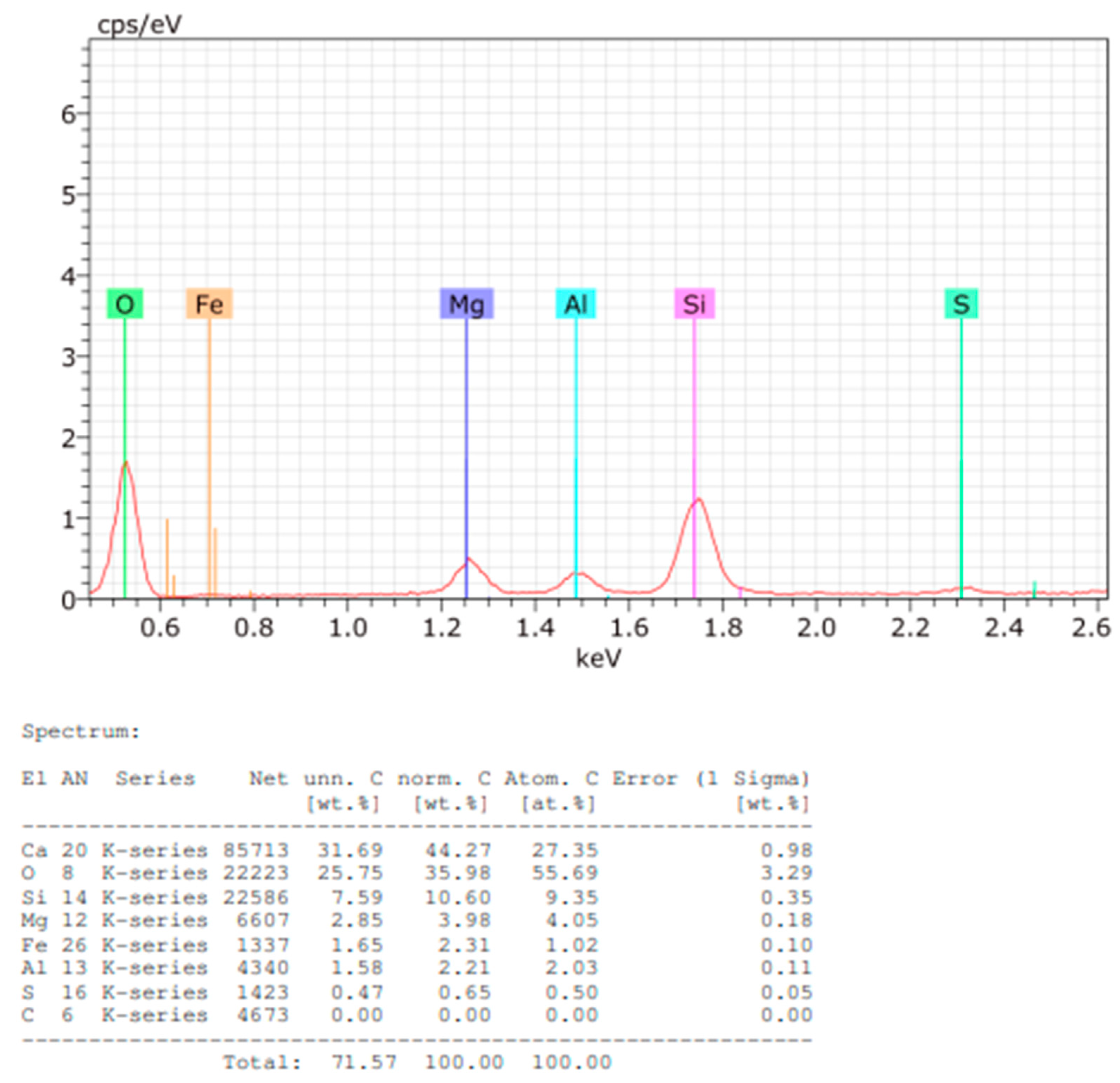 Preprints 150049 g010