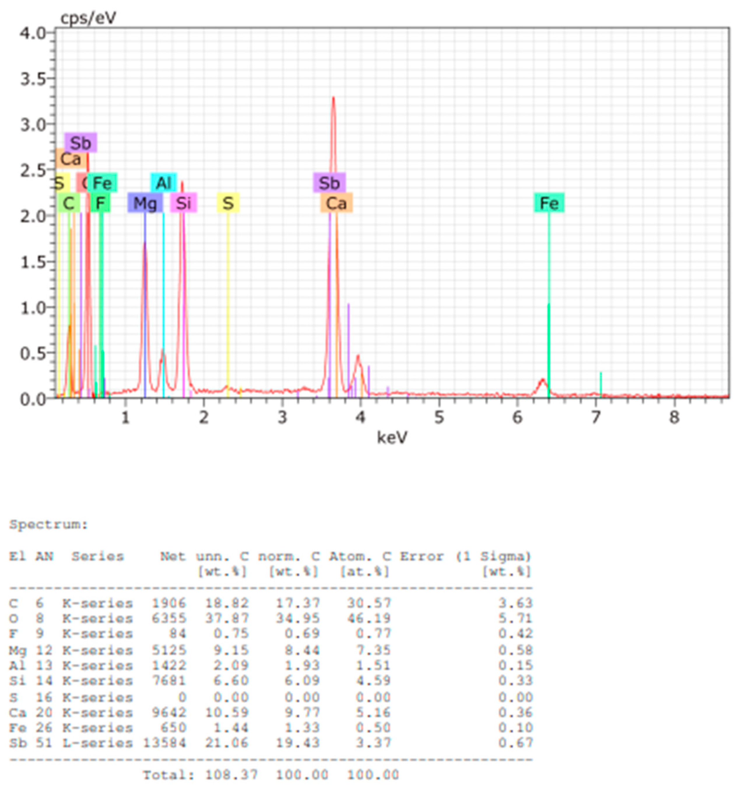 Preprints 150049 g012