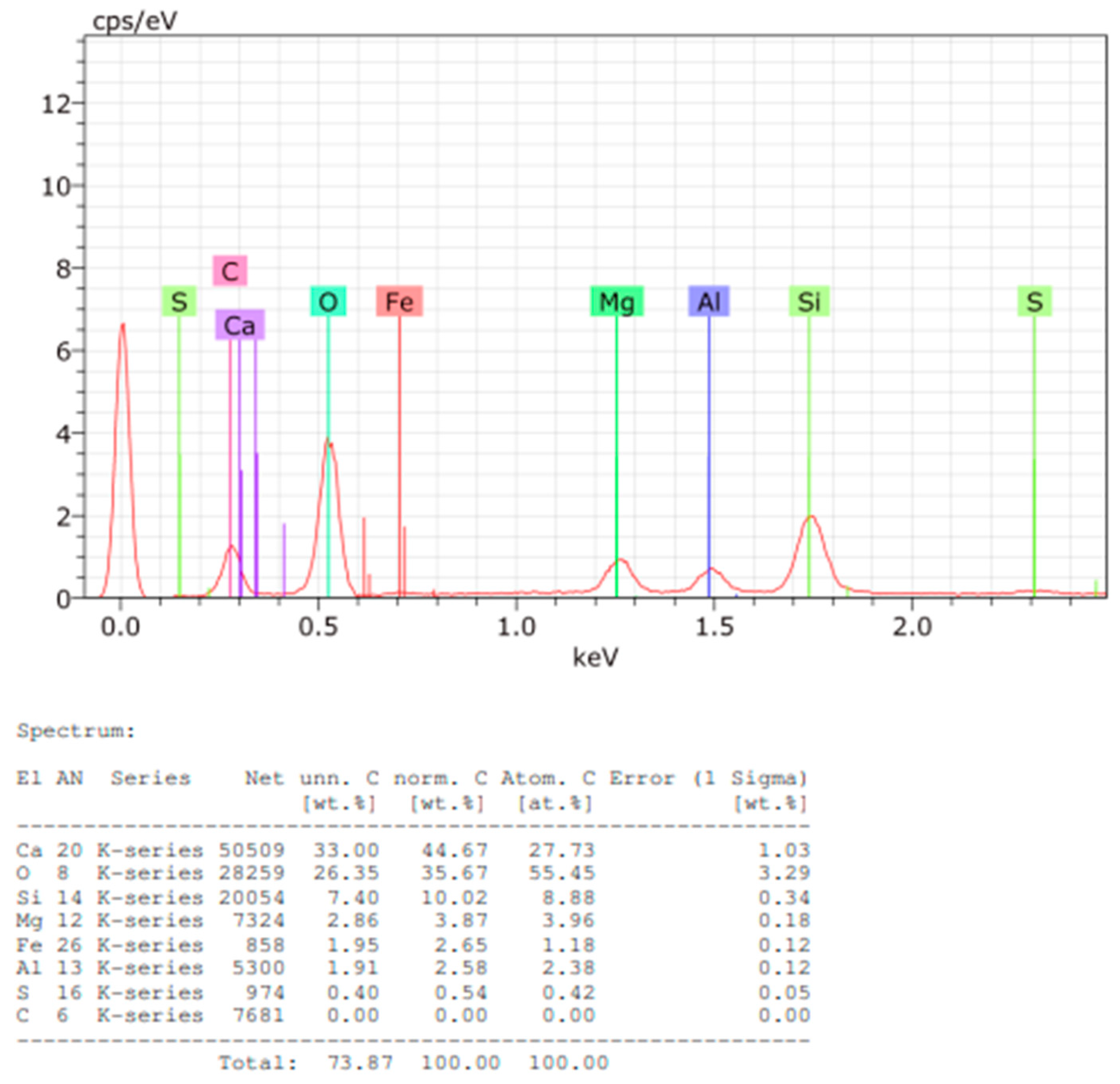 Preprints 150049 g013