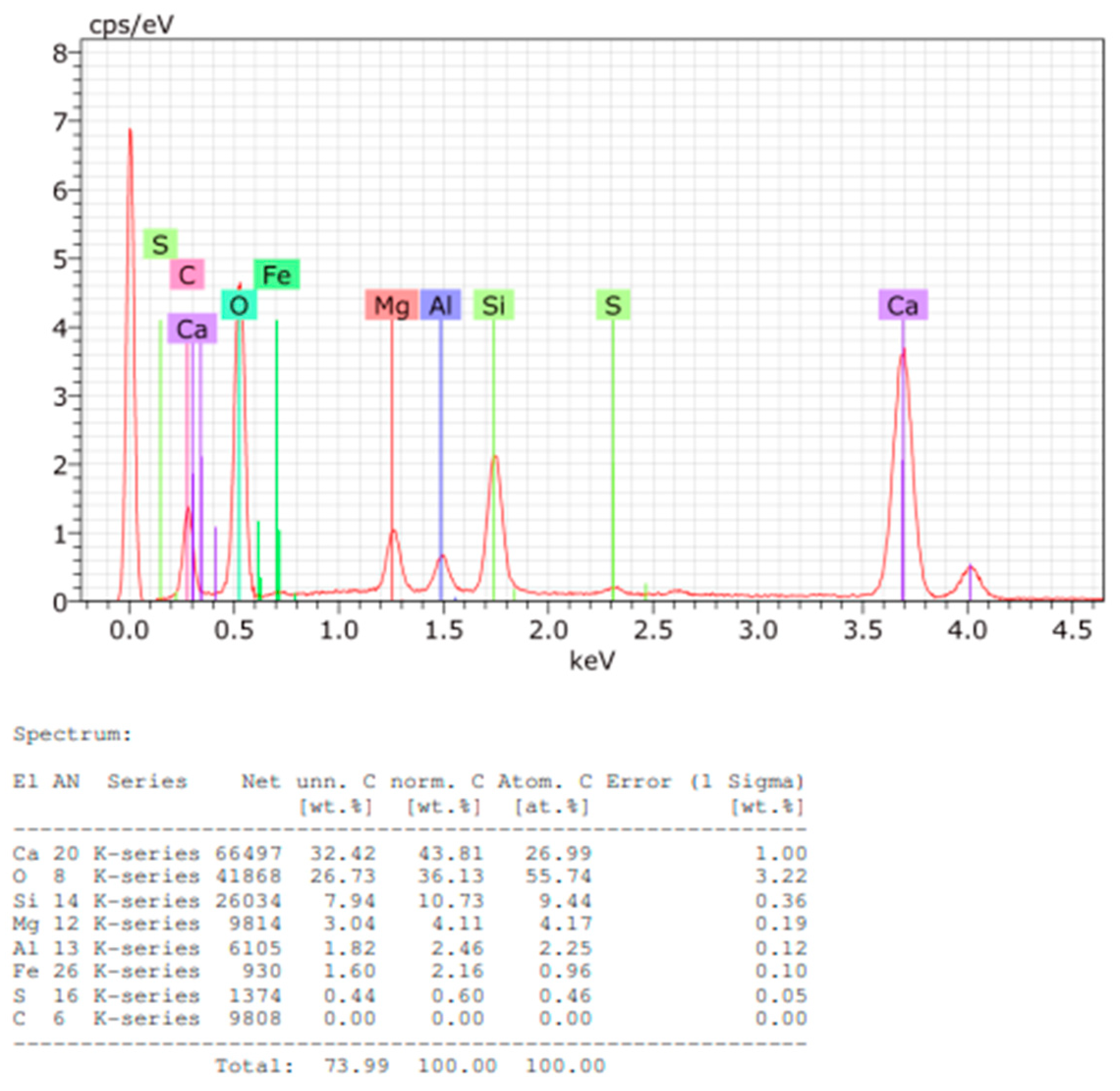Preprints 150049 g015