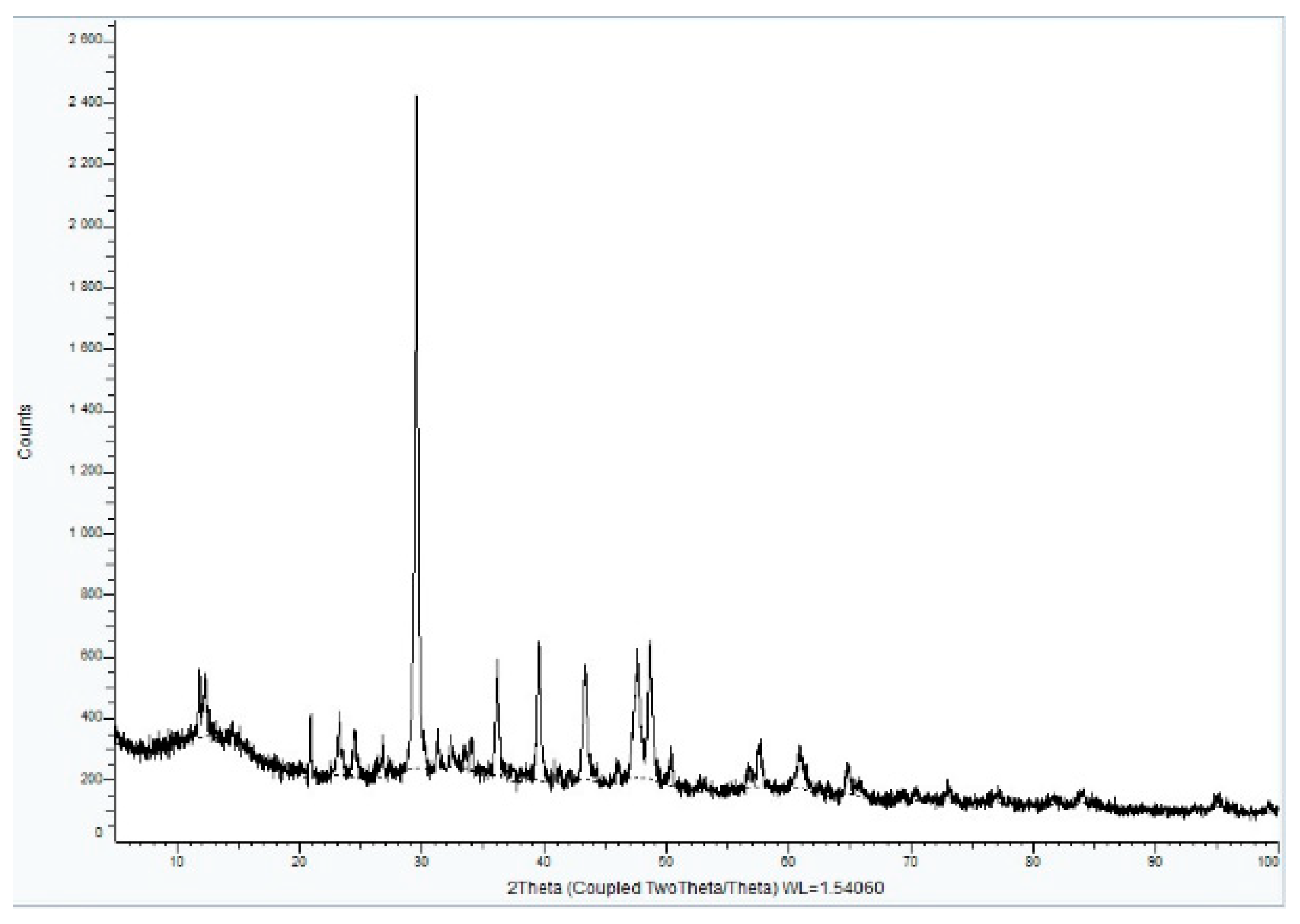 Preprints 150049 g016