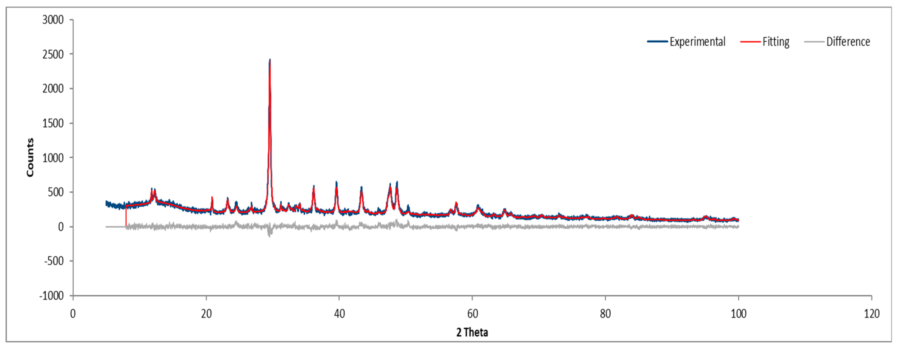 Preprints 150049 g017