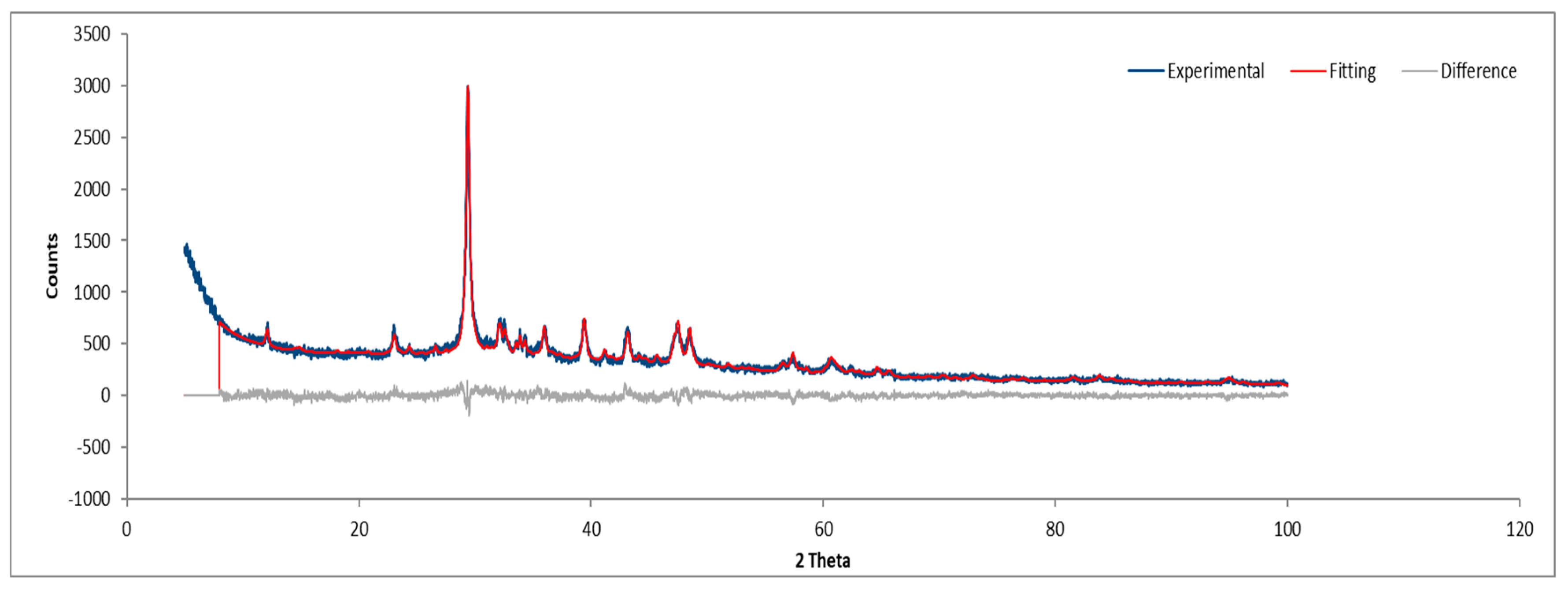 Preprints 150049 g018