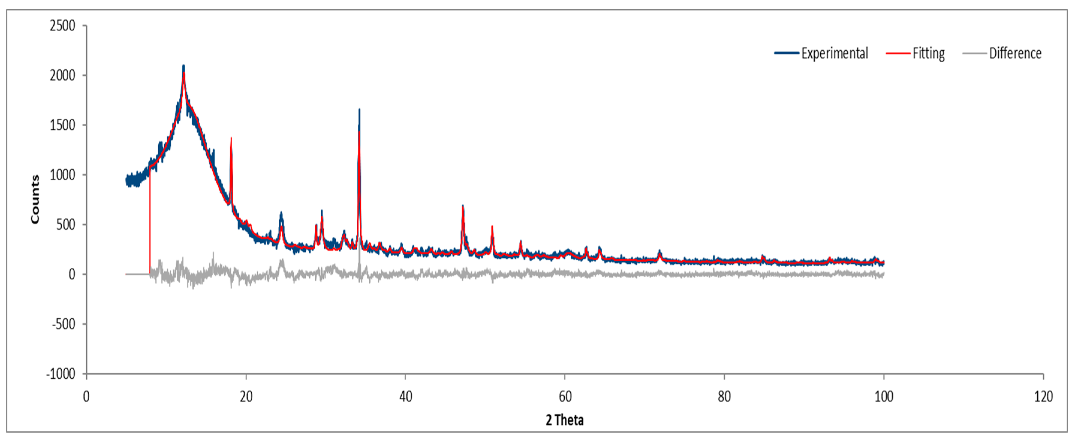 Preprints 150049 g019