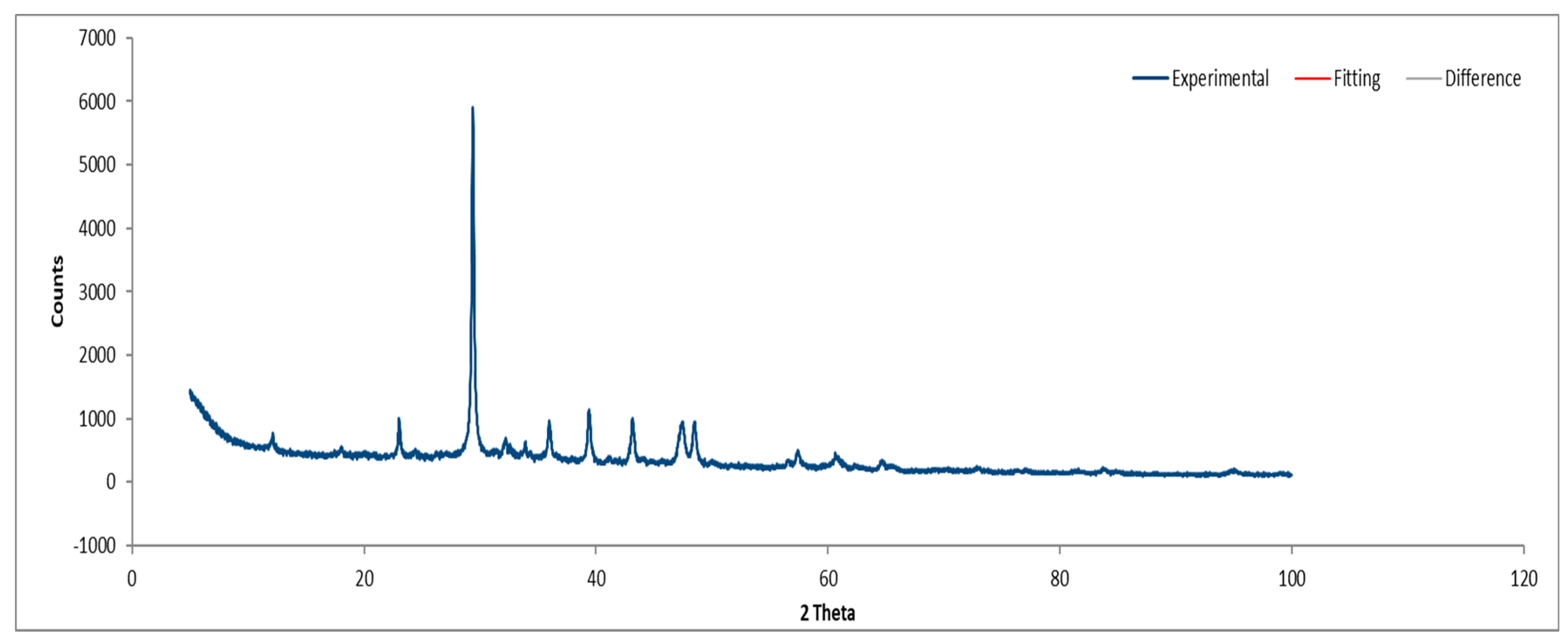 Preprints 150049 g020