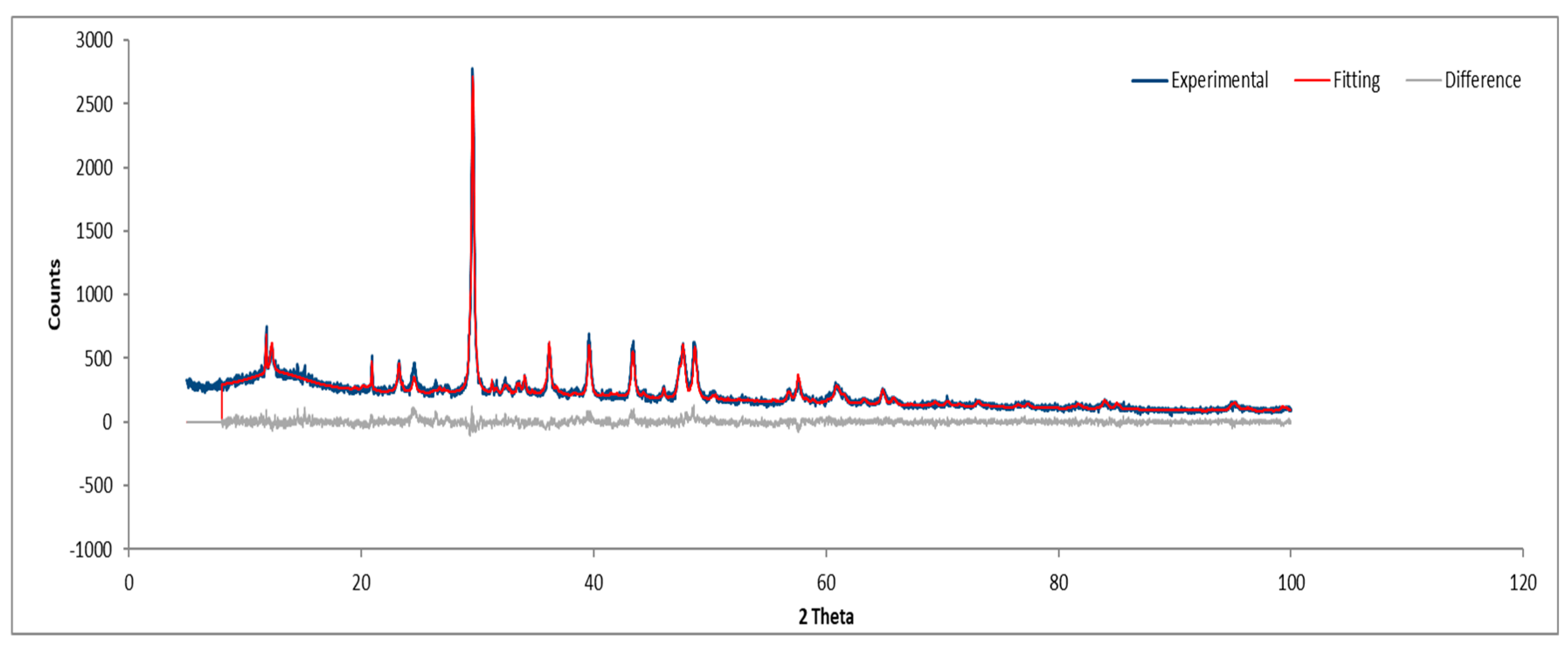 Preprints 150049 g021