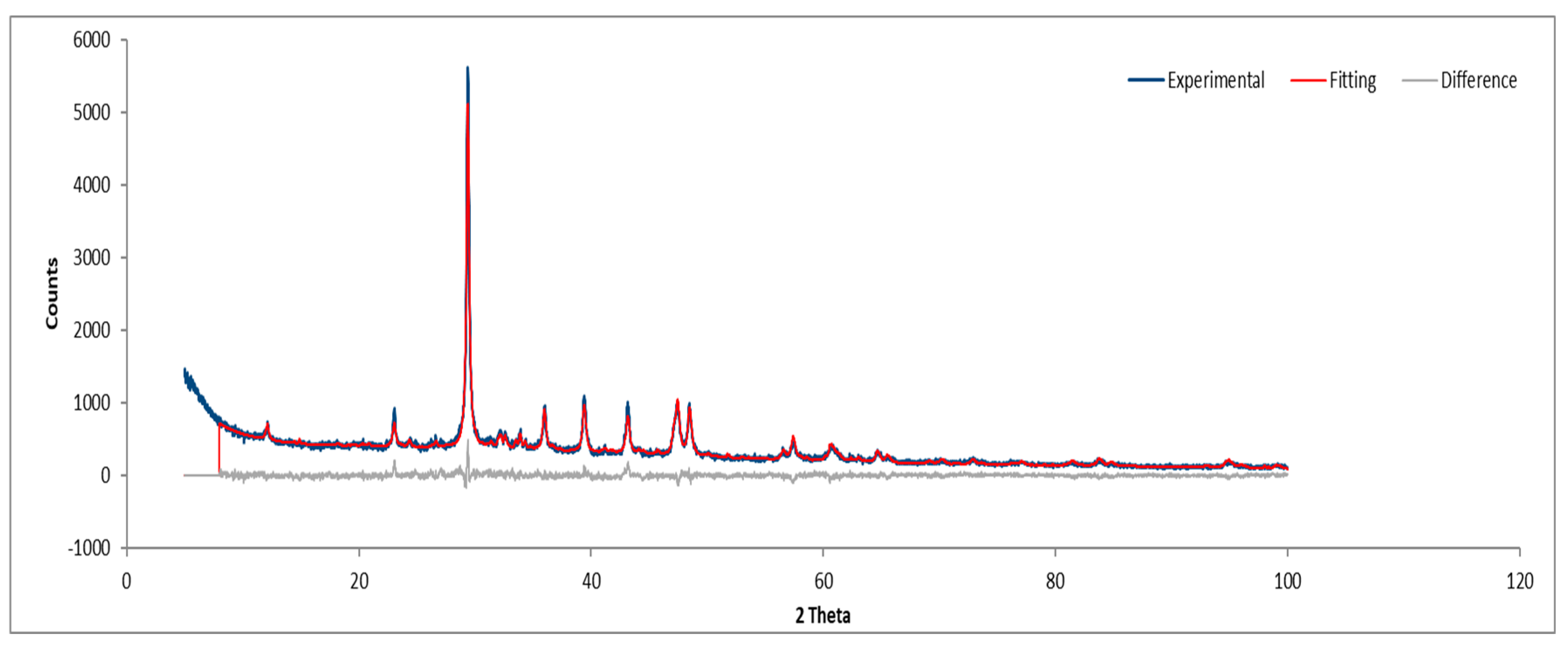 Preprints 150049 g022