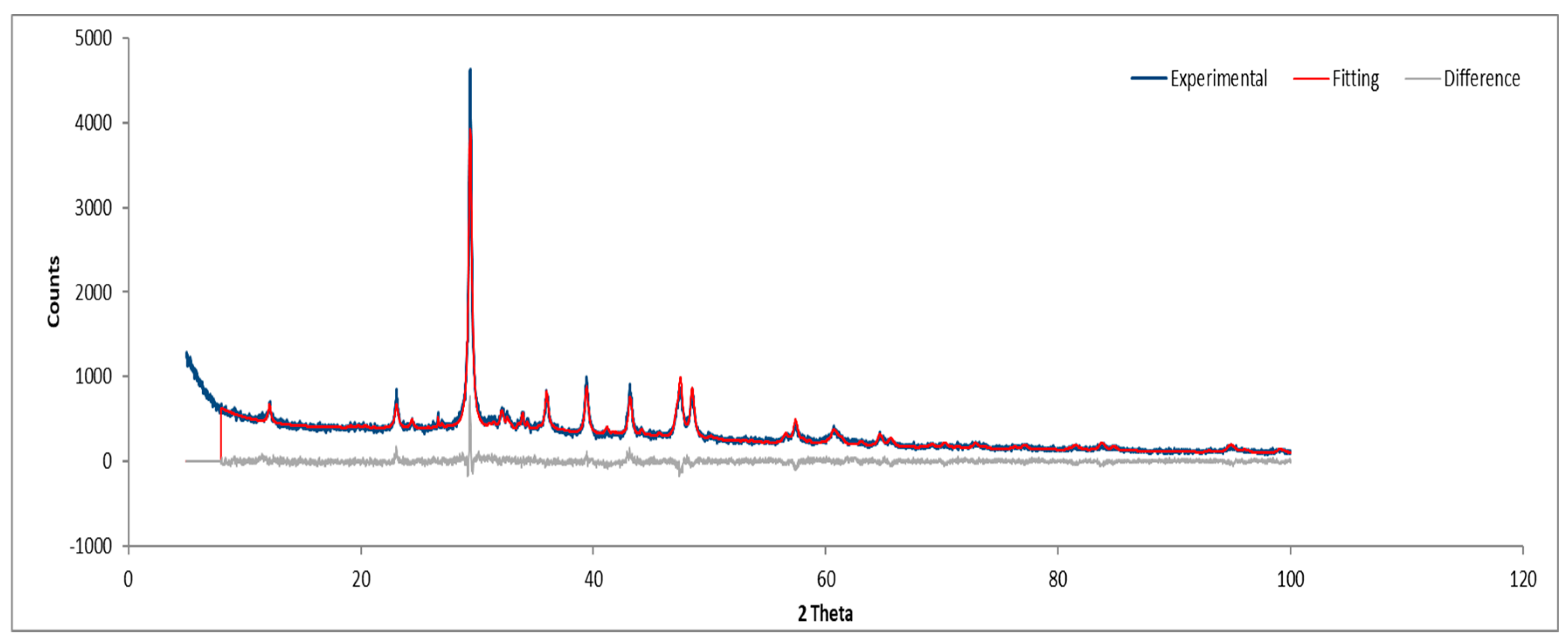 Preprints 150049 g023