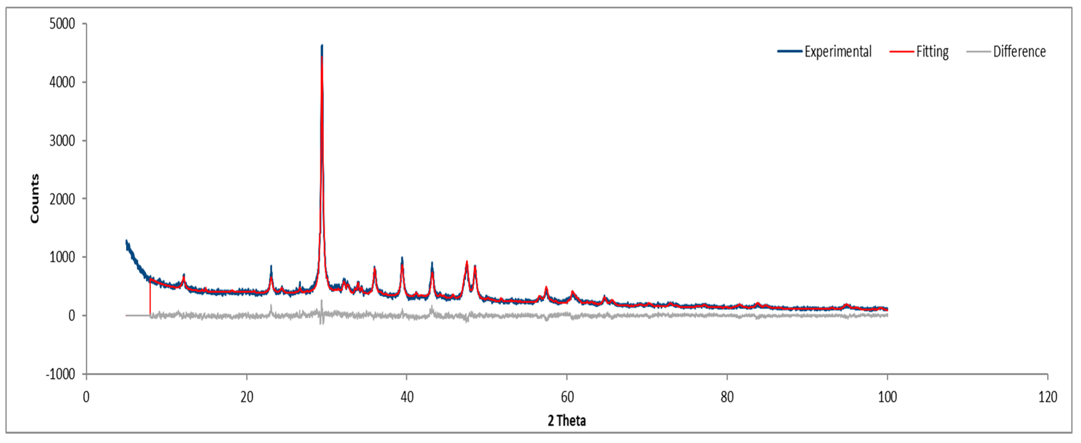 Preprints 150049 g024