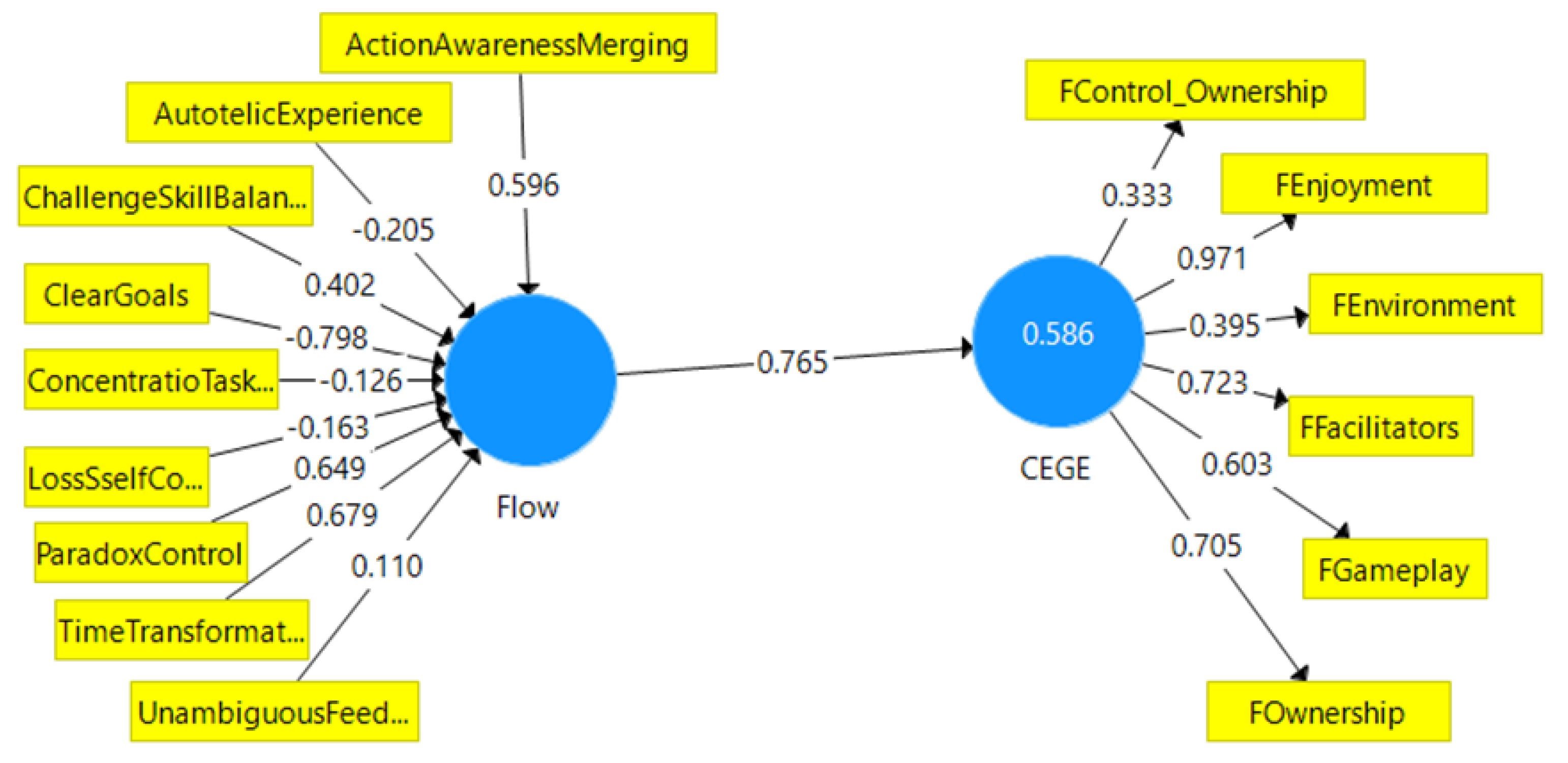 Preprints 169300 g008