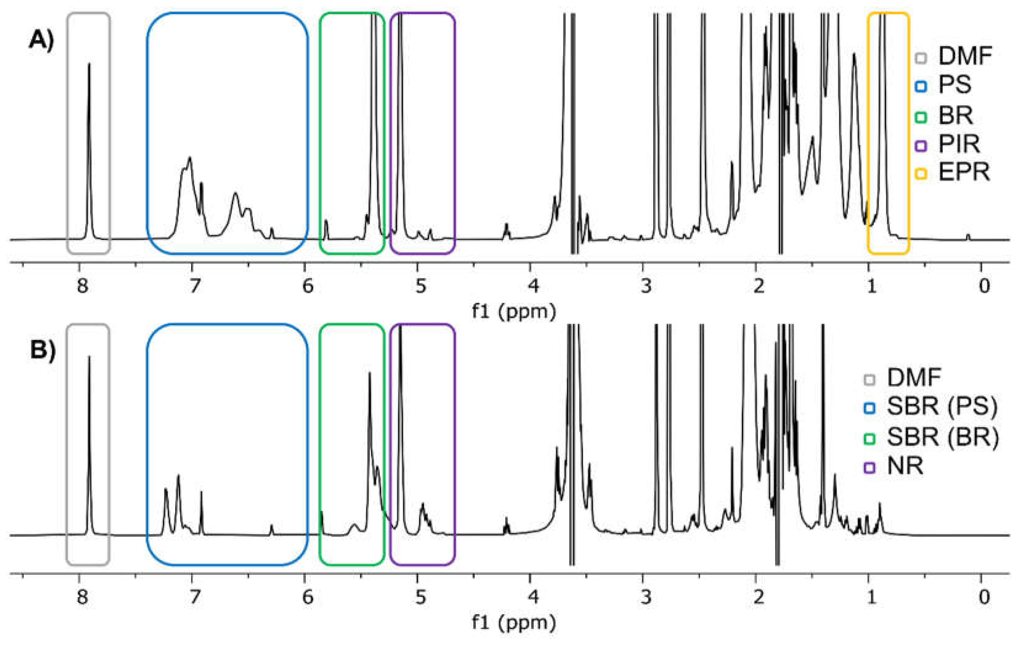 Preprints 121335 g001