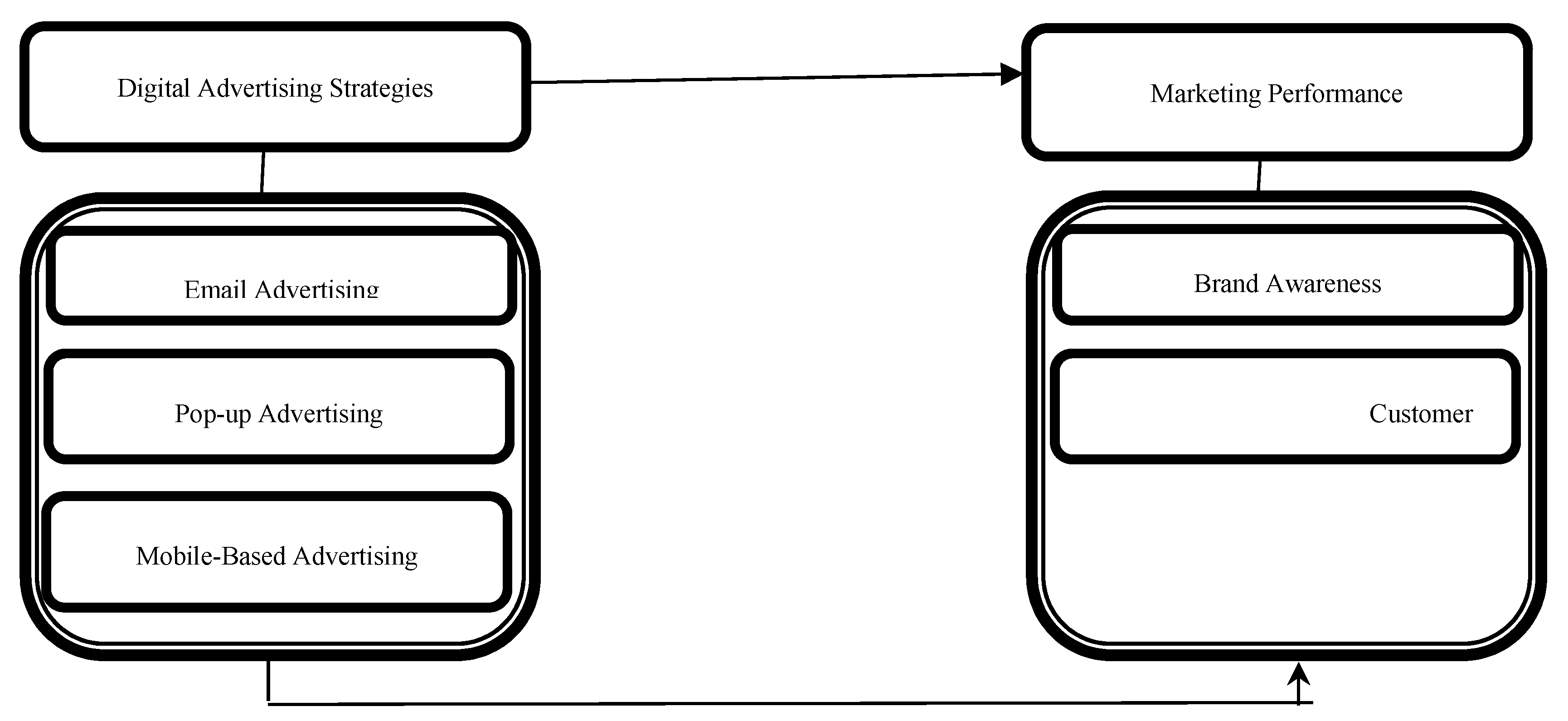 Preprints 187928 g001