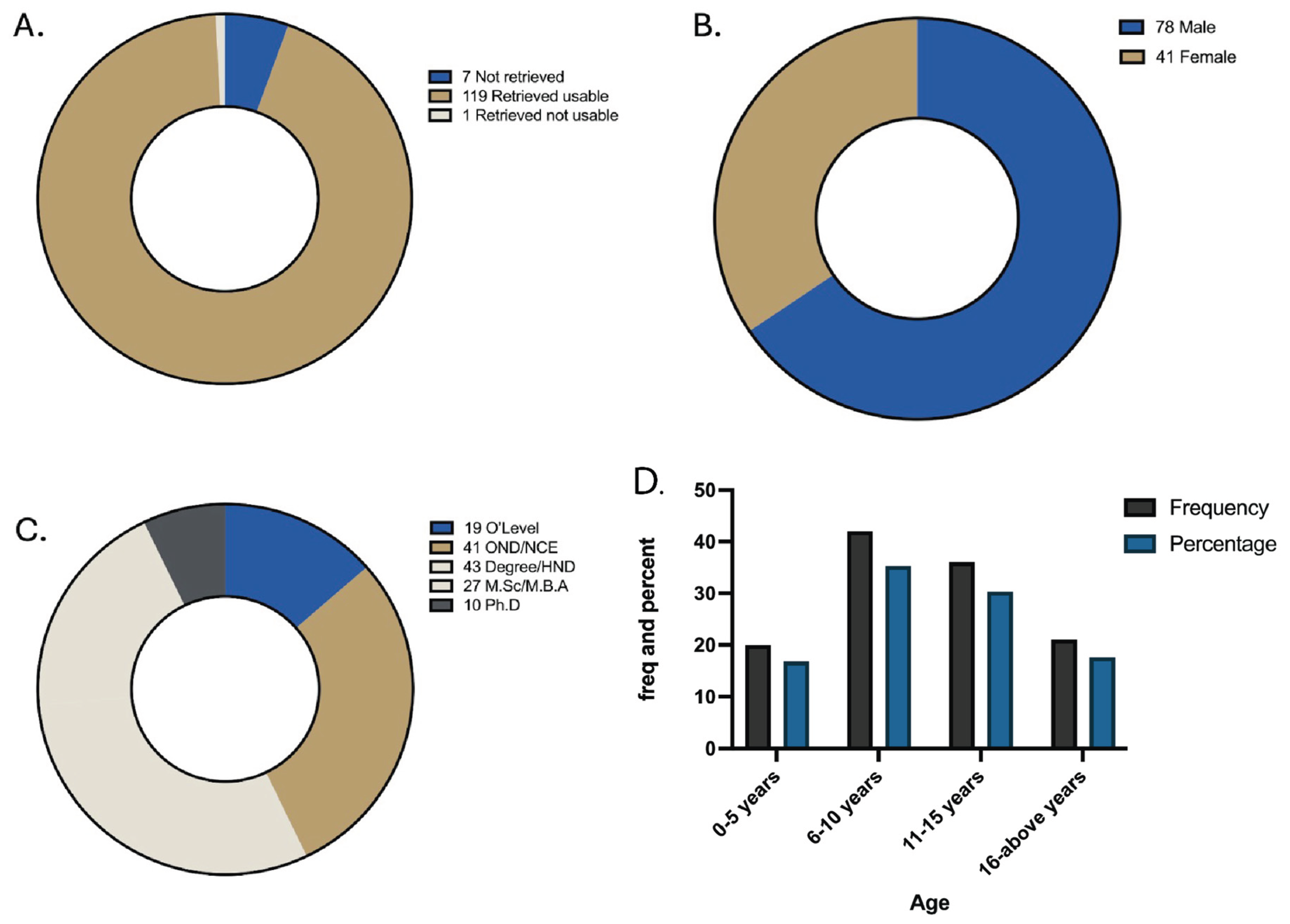 Preprints 187928 g002
