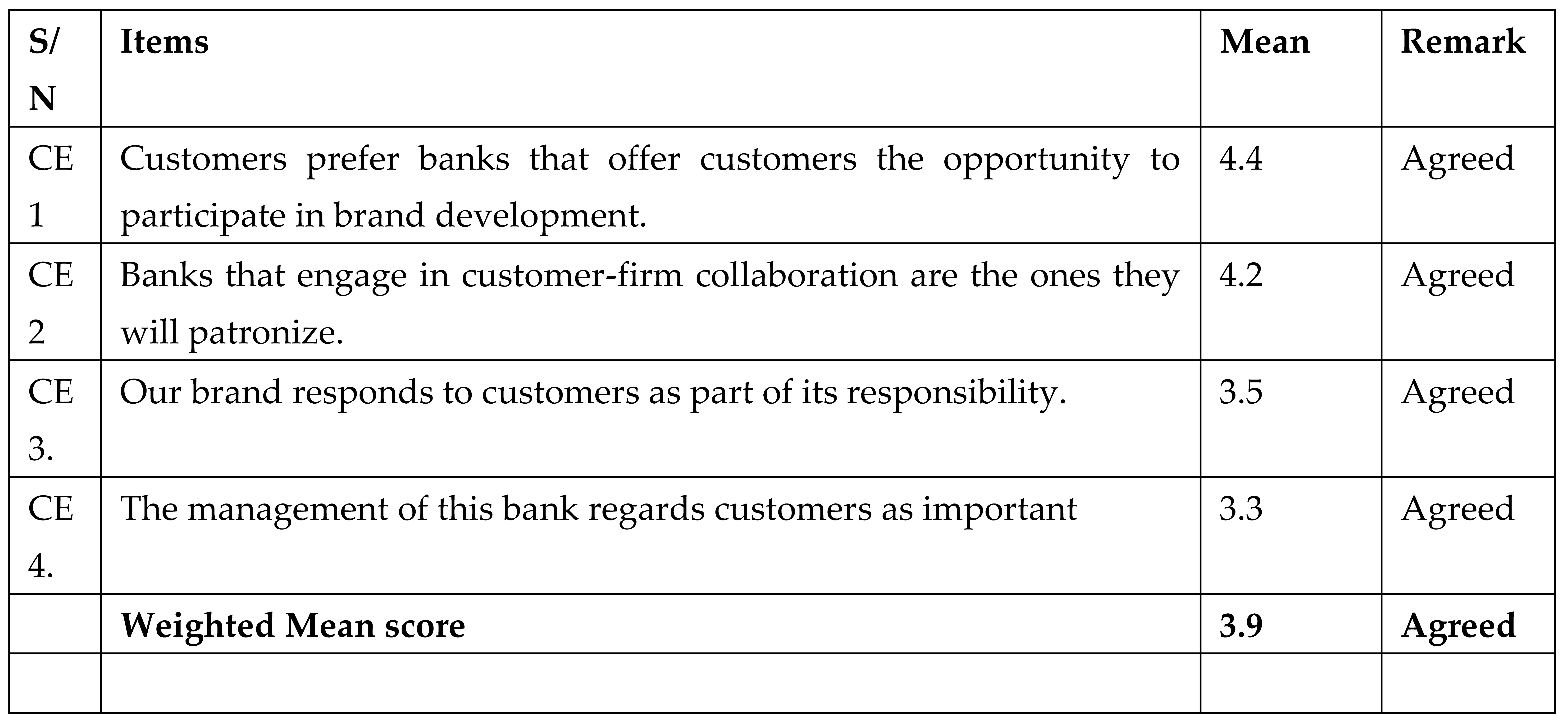 Preprints 187928 i005