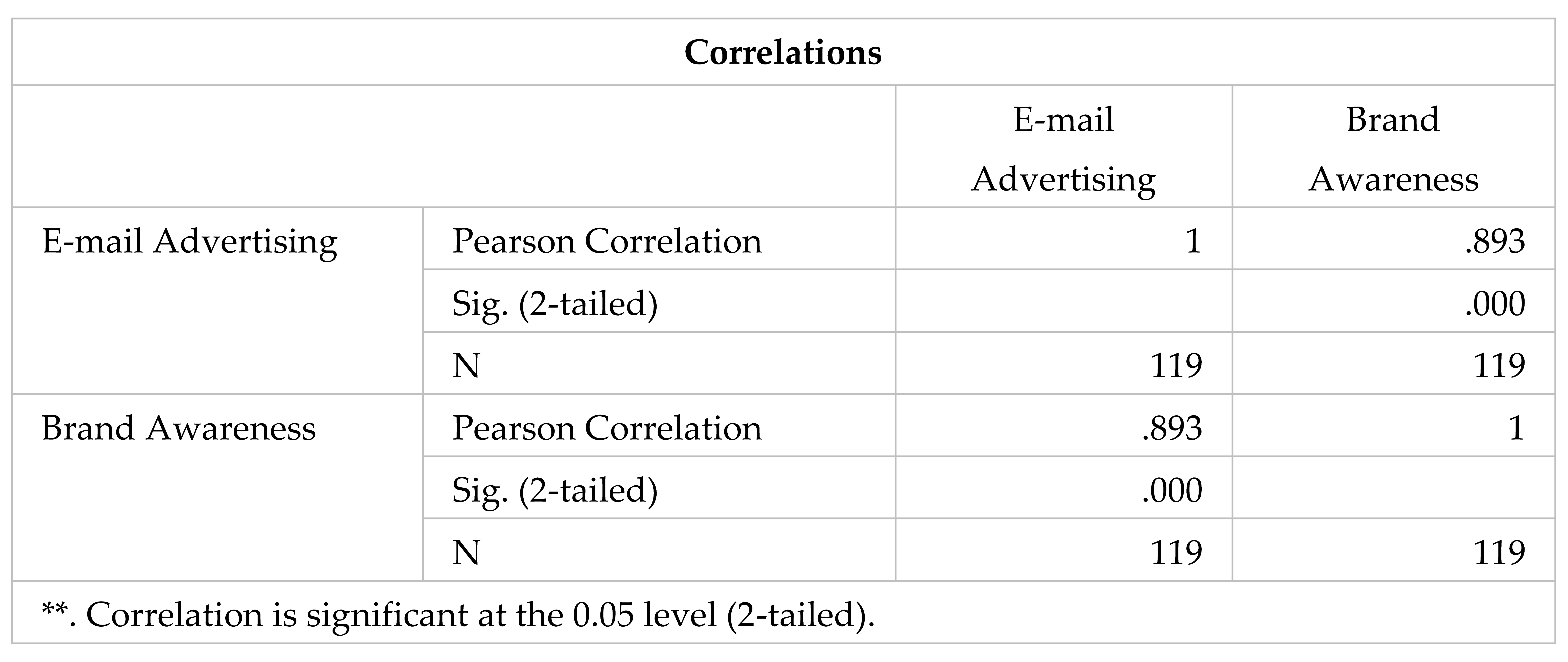 Preprints 187928 i006