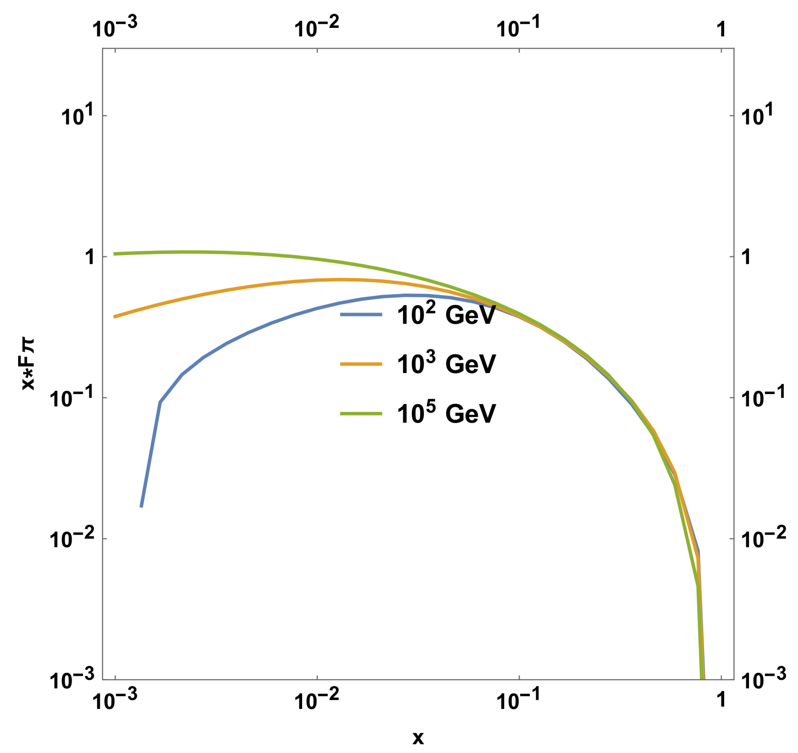 Preprints 194756 g002