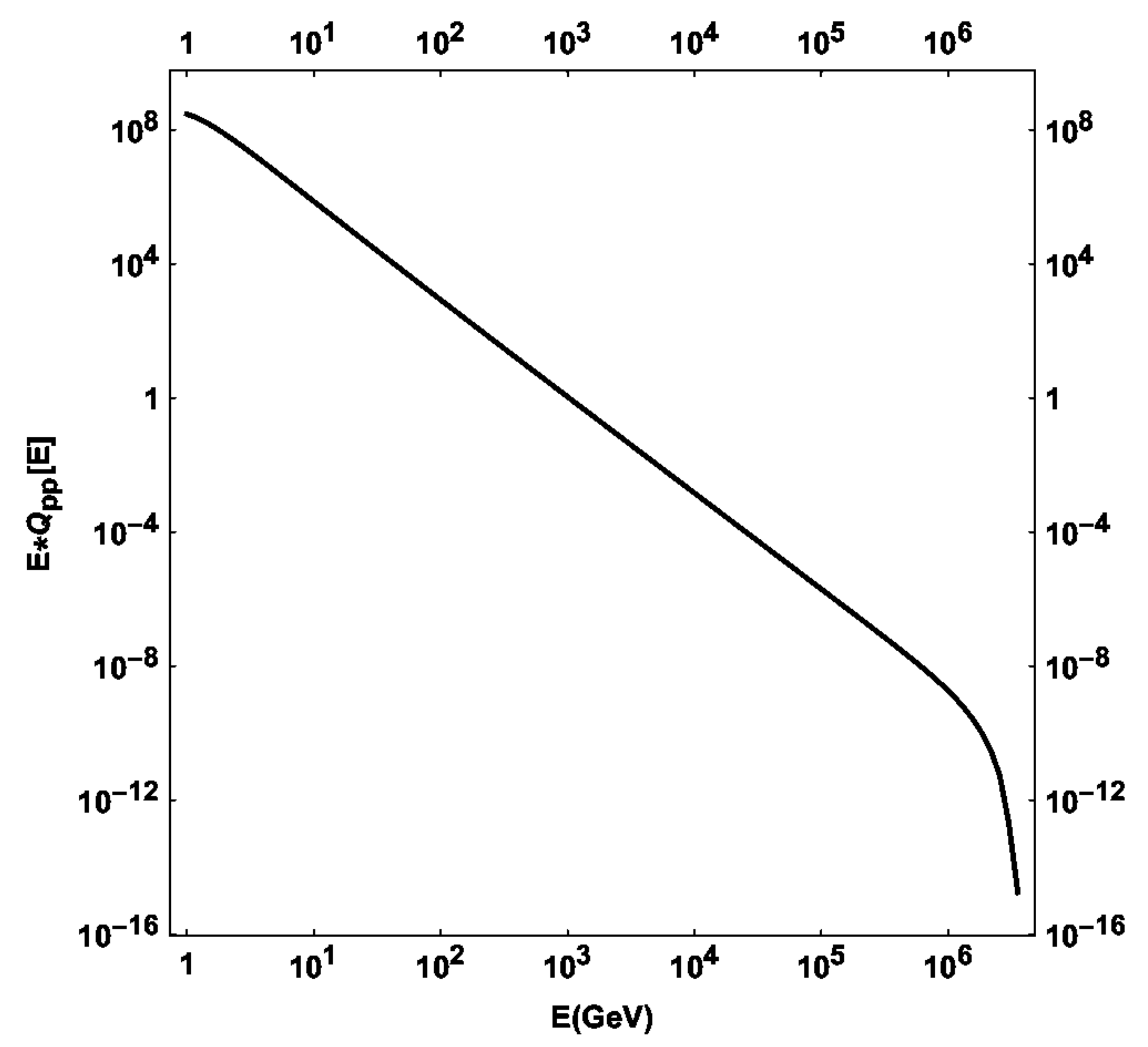 Preprints 194756 g003