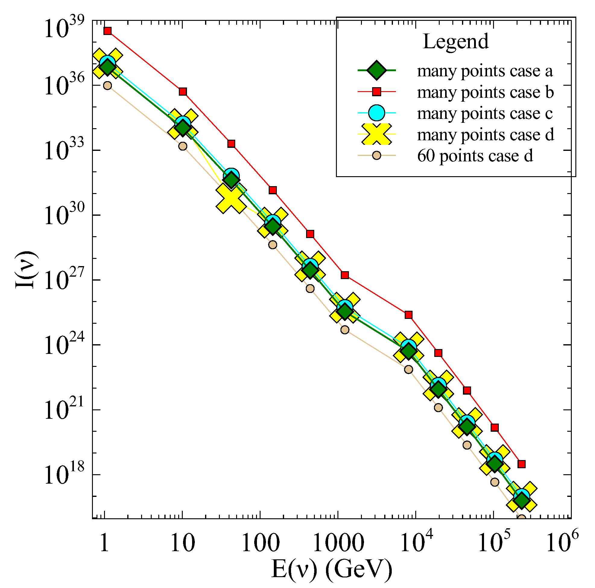 Preprints 194756 g007