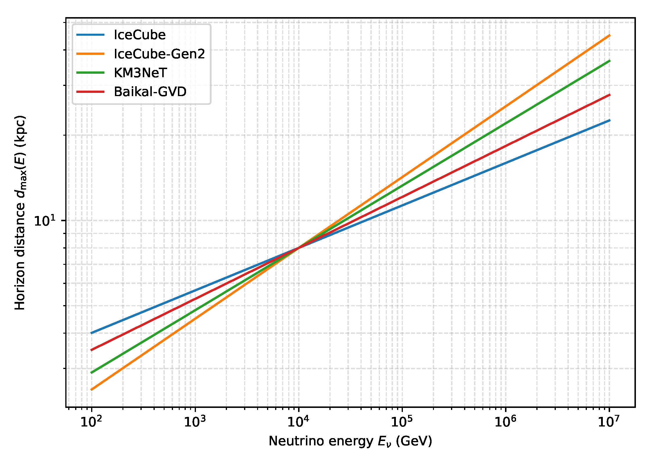 Preprints 194756 g008
