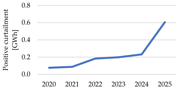 Preprints 232945 g002 Preprints 232945 g002