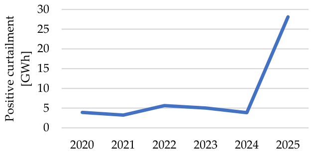 Preprints 232945 g007 Preprints 232945 g007