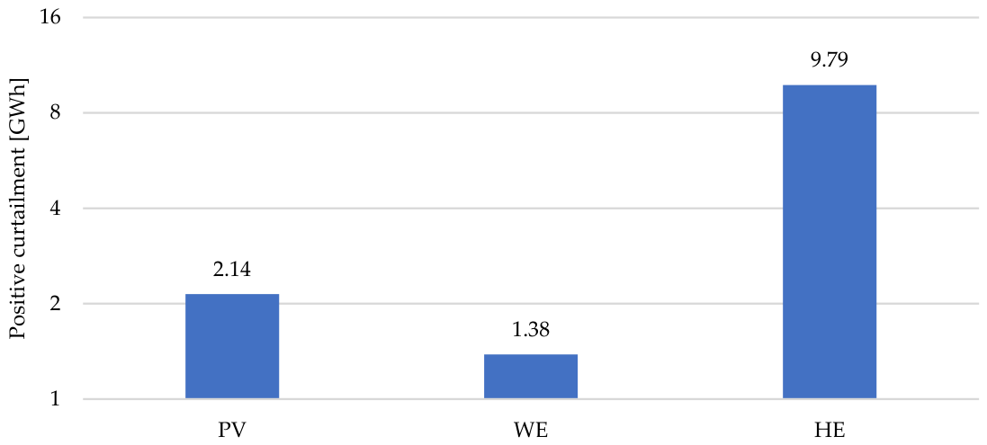 Preprints 232945 g011 Preprints 232945 g011