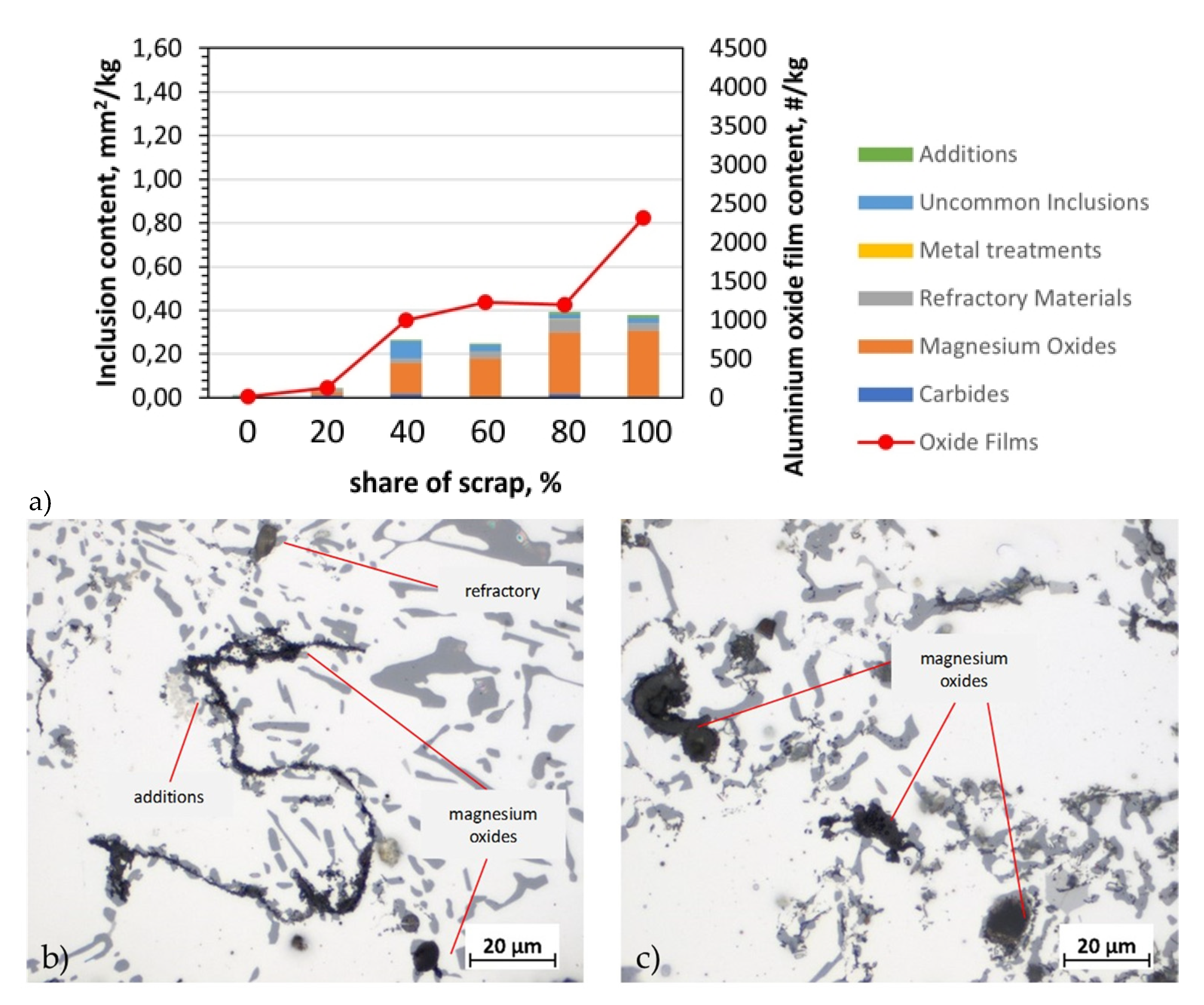 Preprints 103616 g005