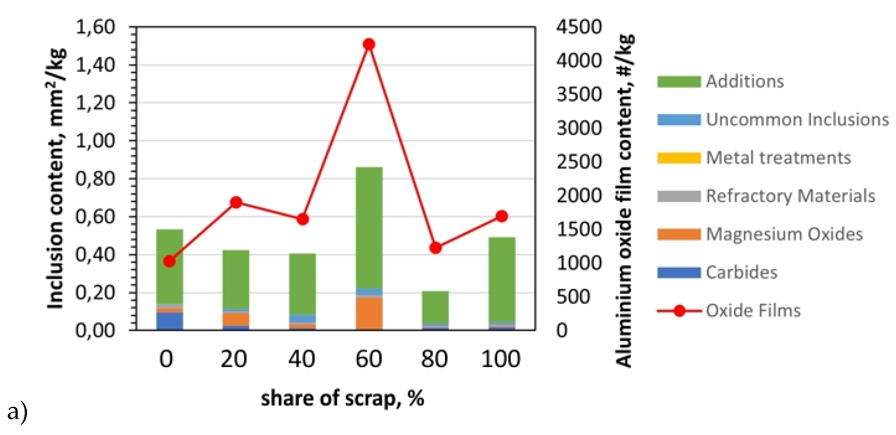 Preprints 103616 g007a