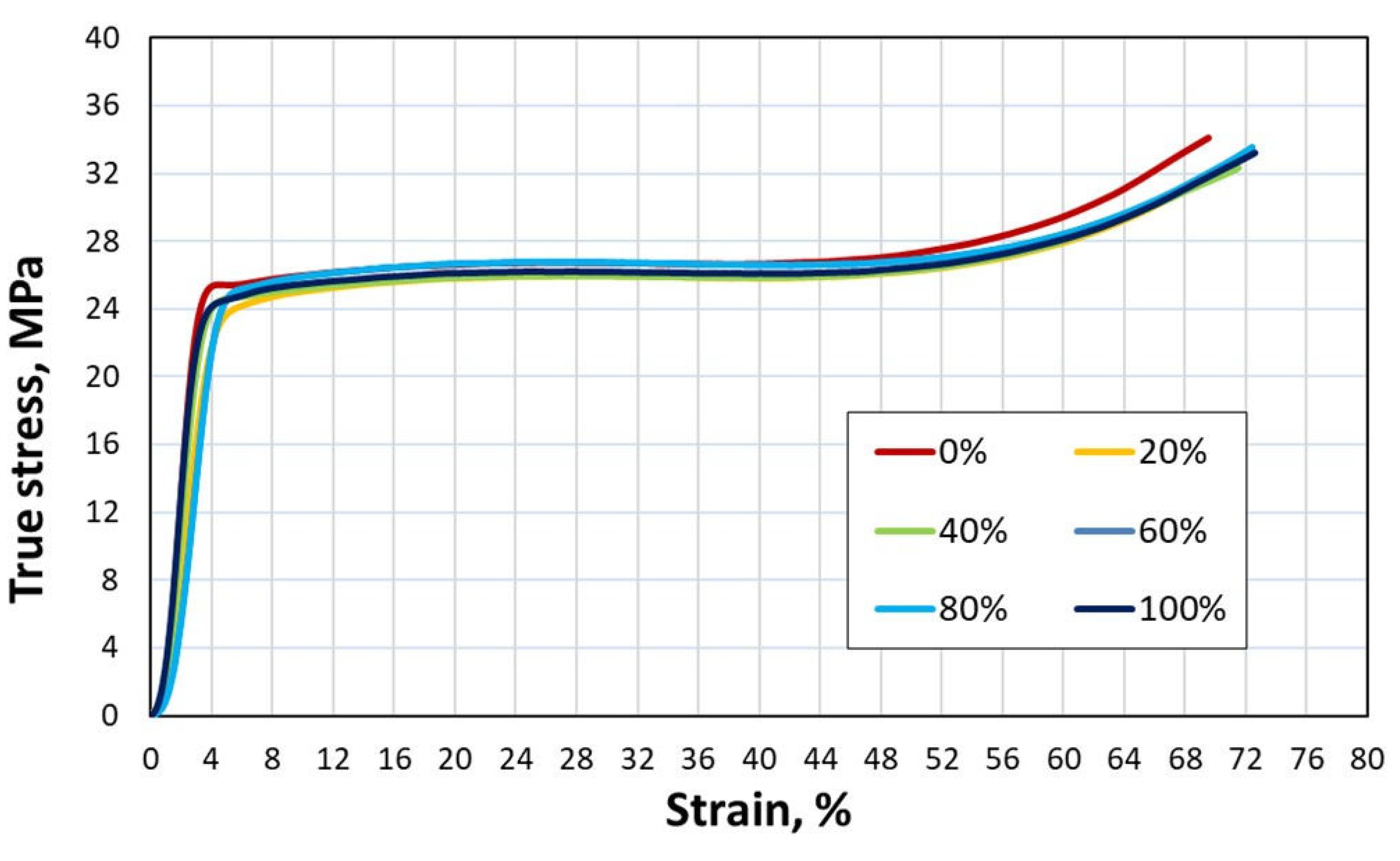 Preprints 103616 g009