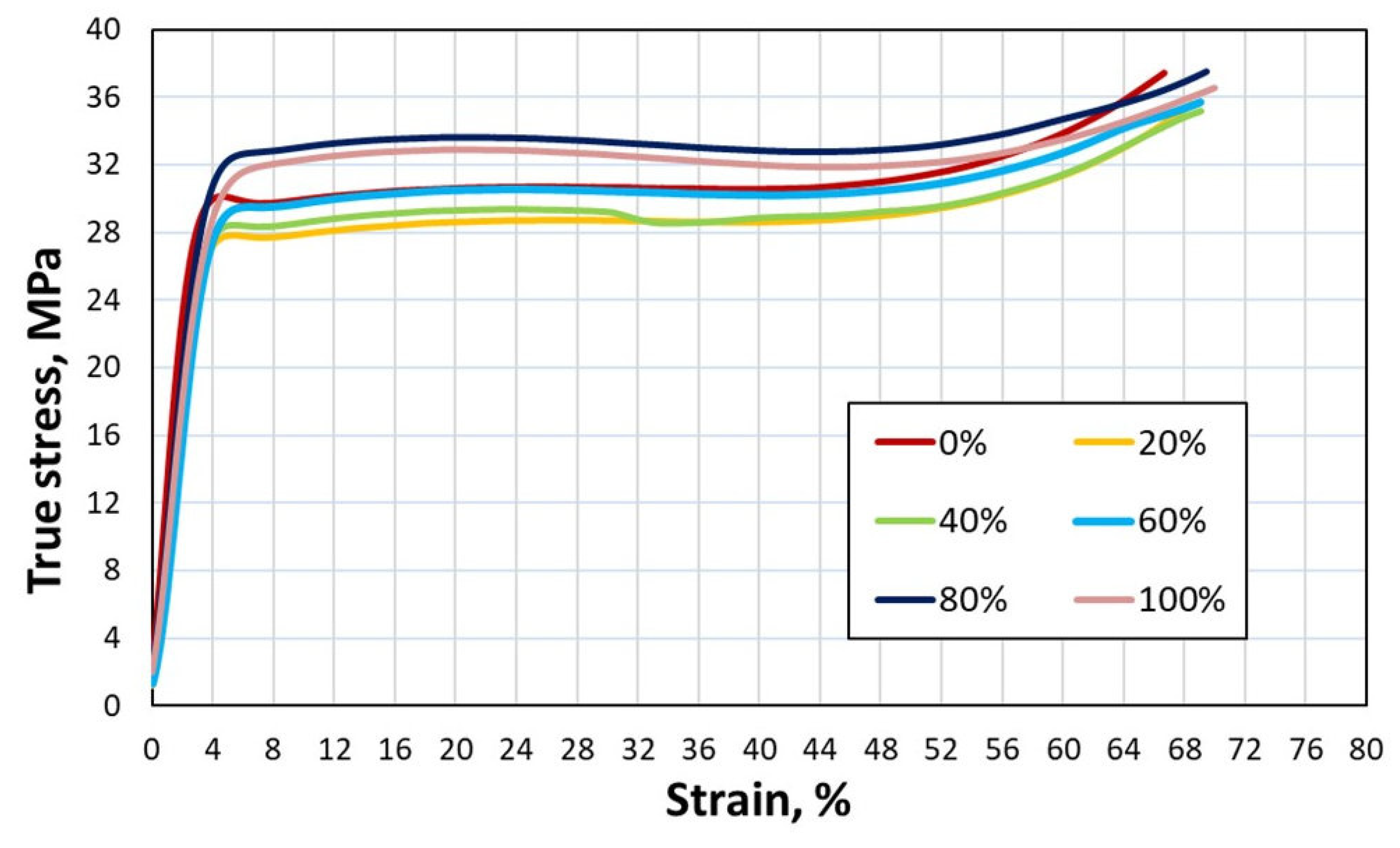 Preprints 103616 g010