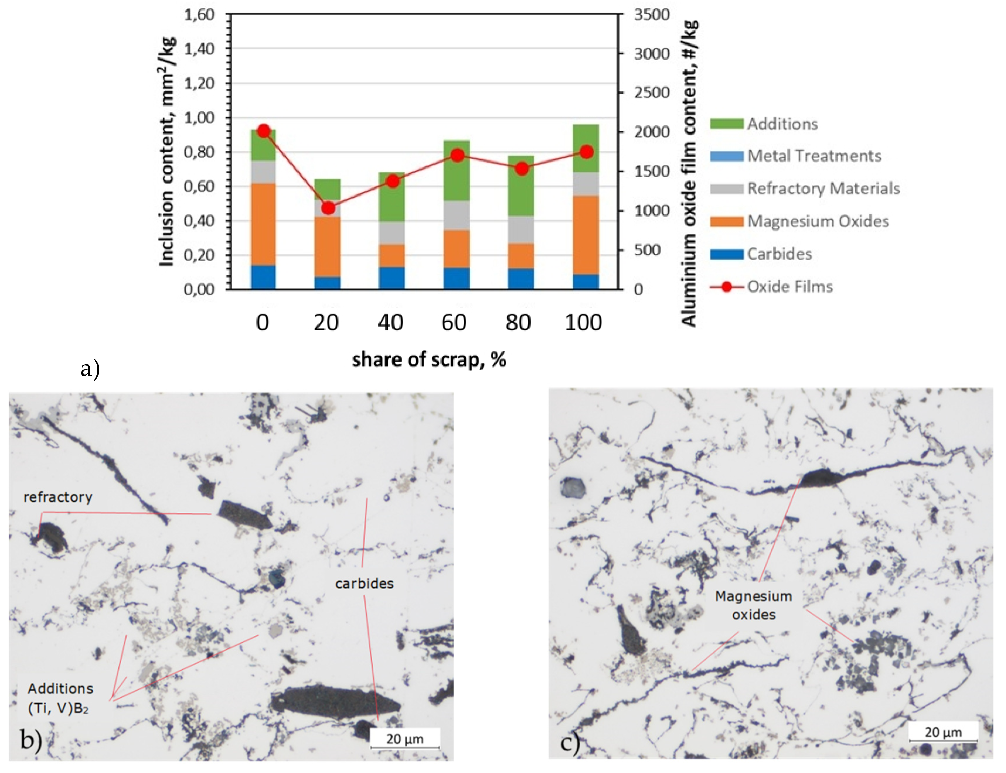 Preprints 103616 g014