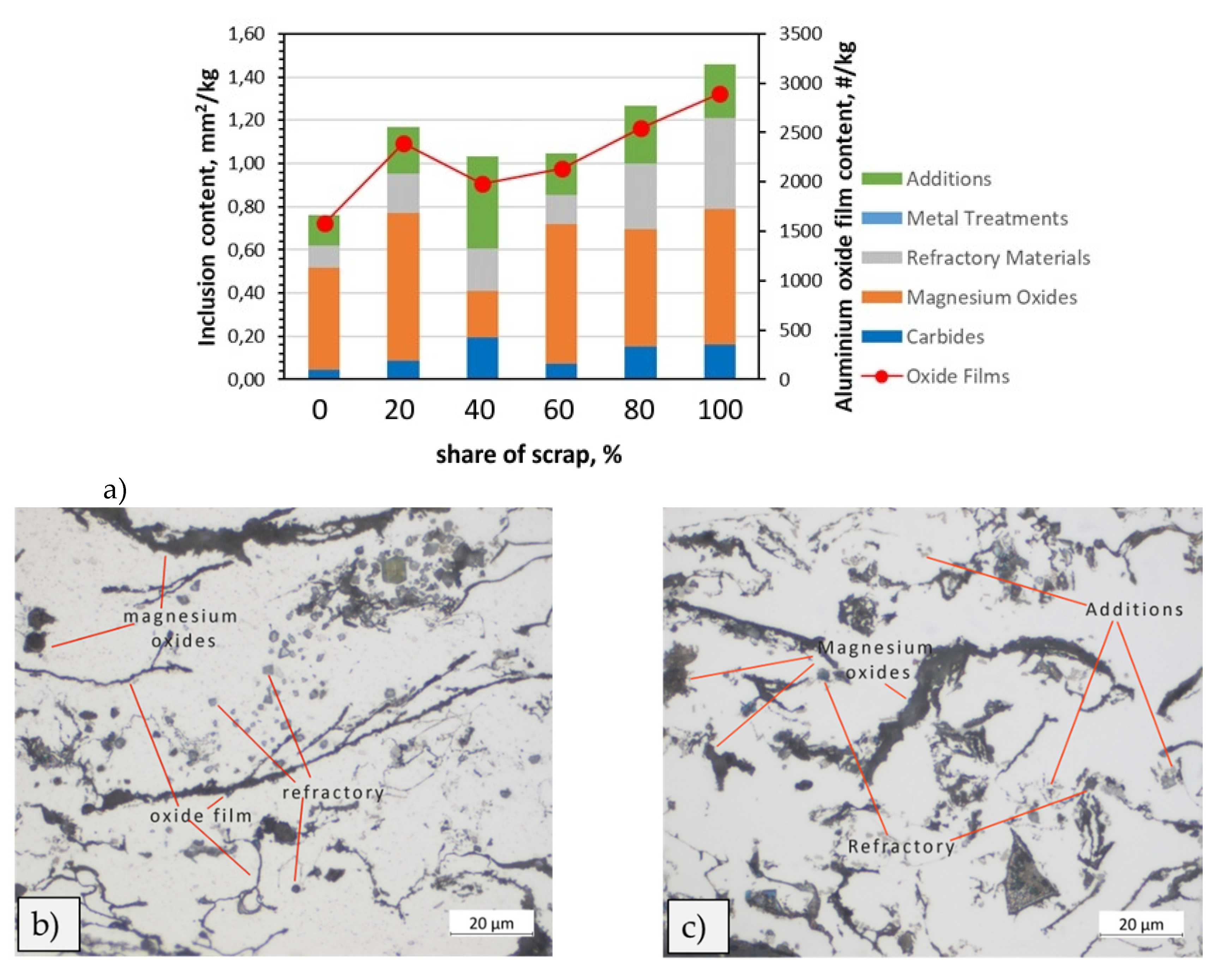 Preprints 103616 g016