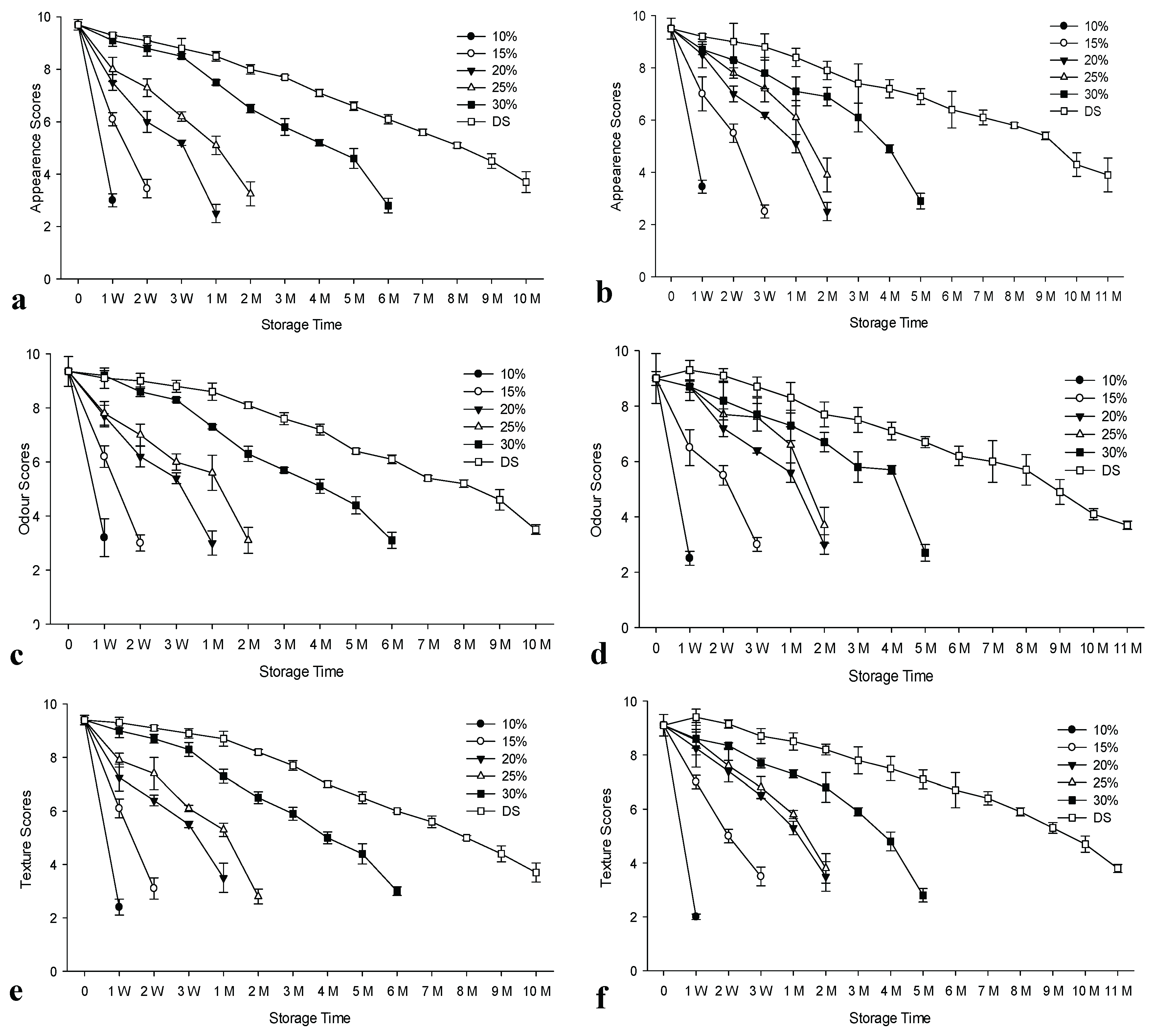 Preprints 165354 g001a