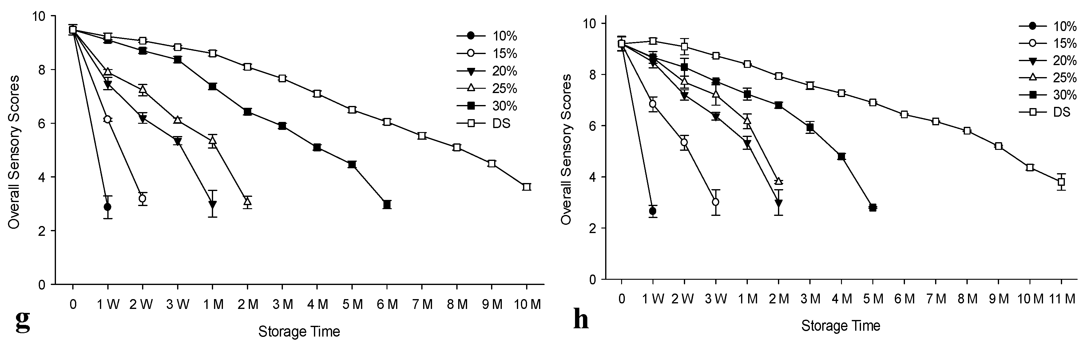 Preprints 165354 g001b