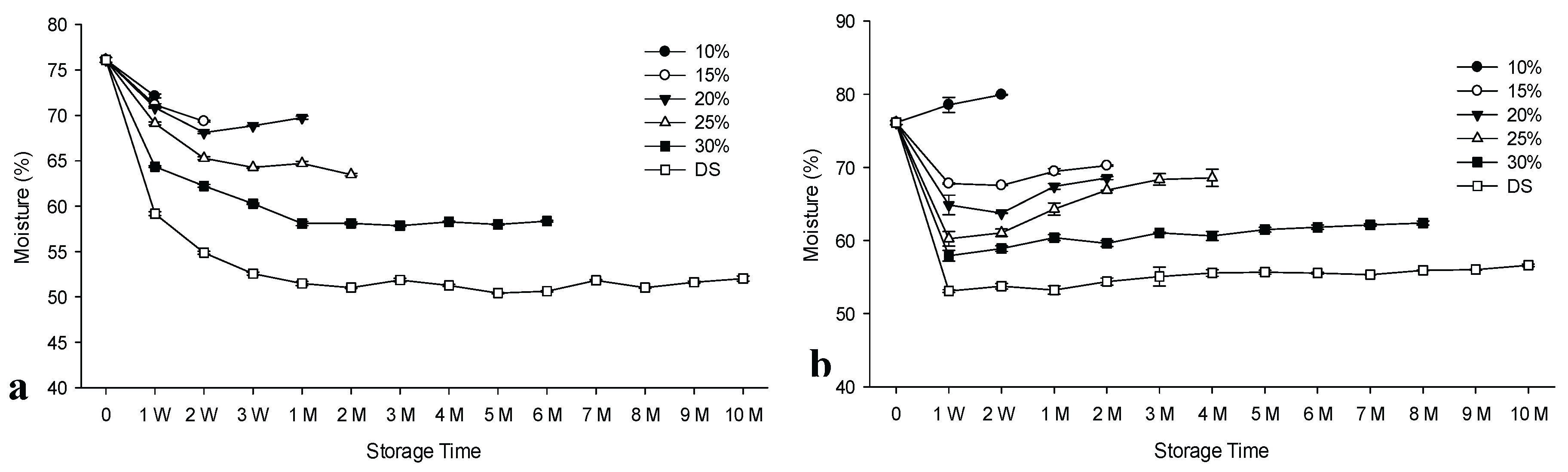 Preprints 165354 g002a
