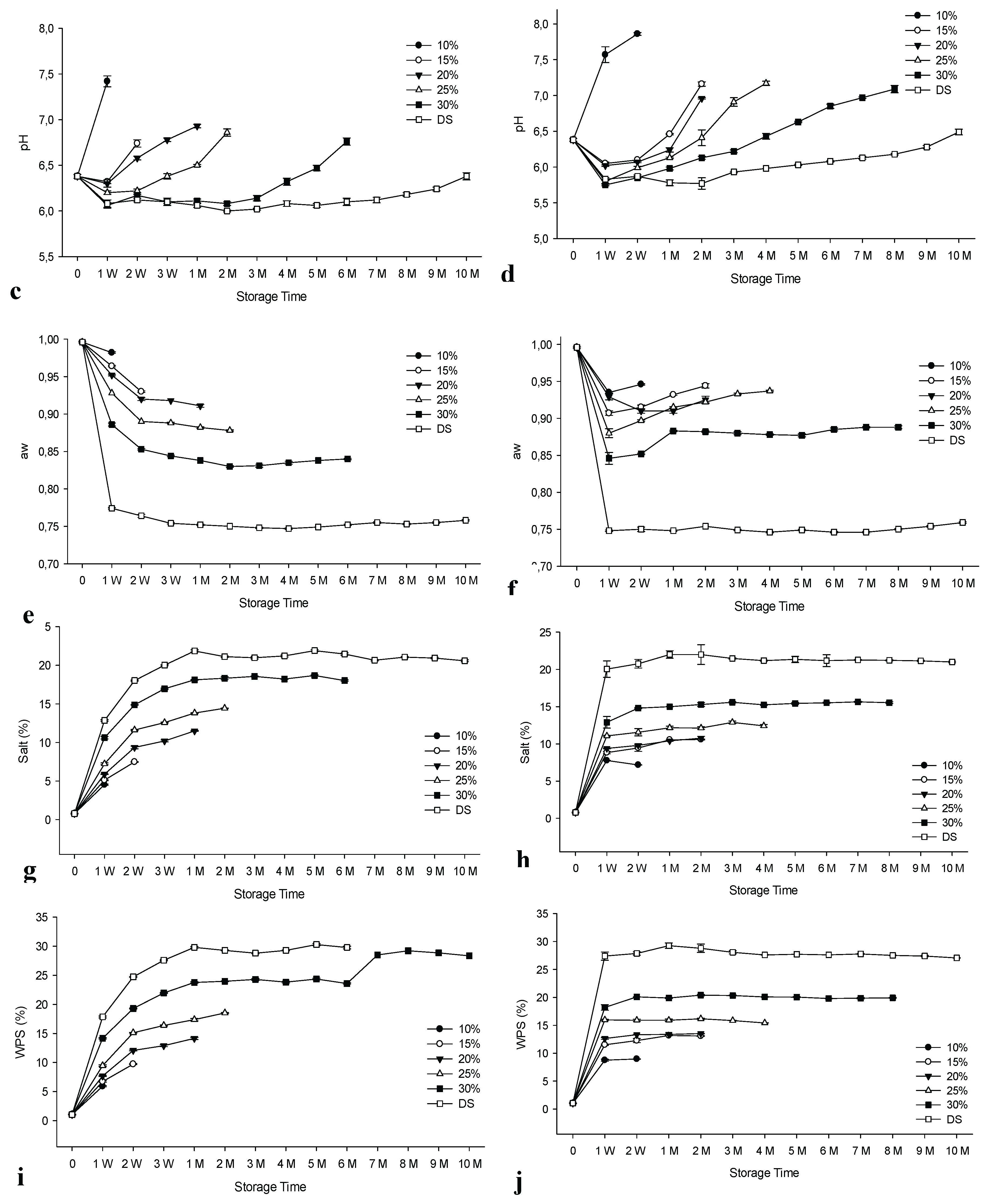 Preprints 165354 g002b