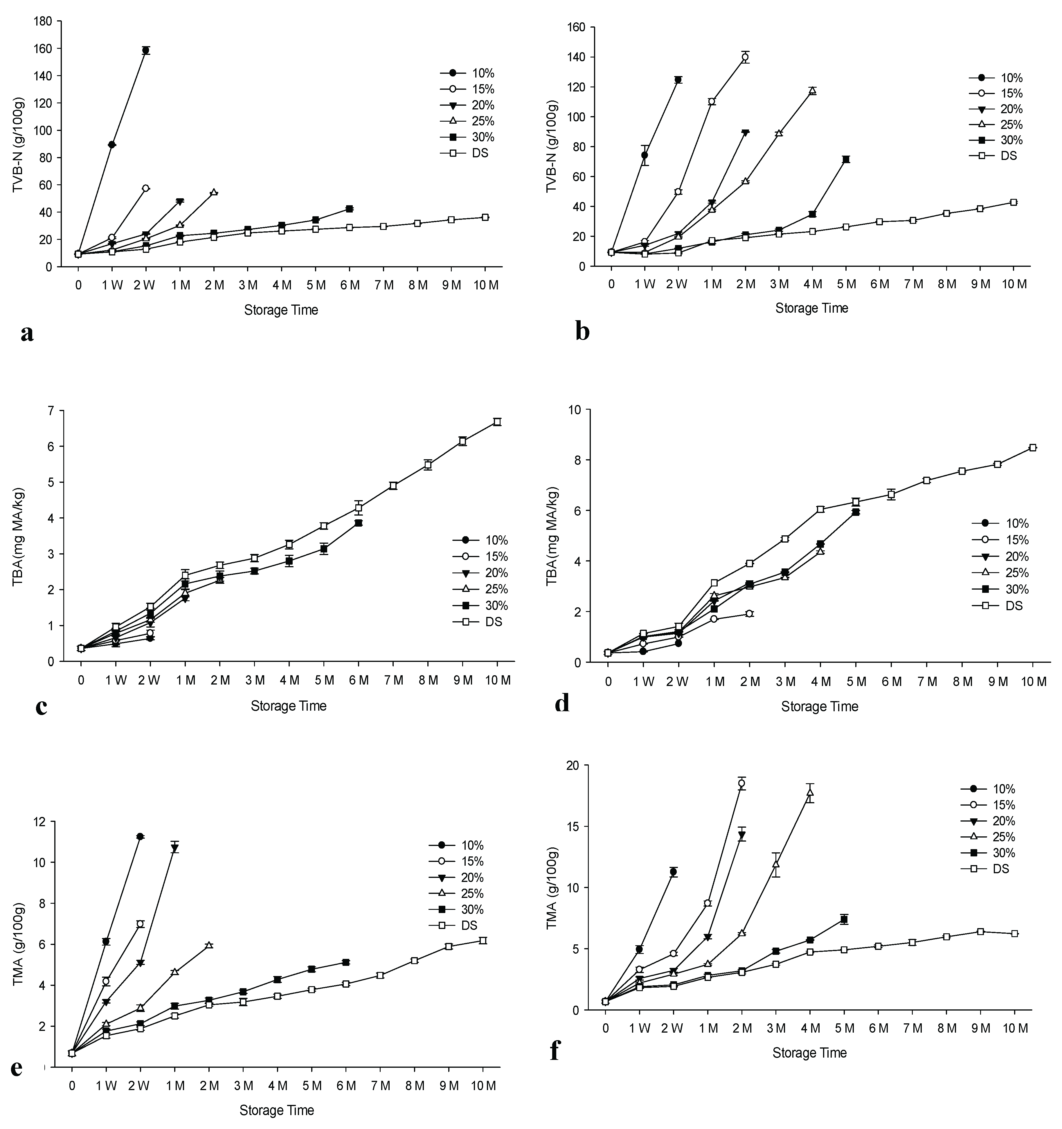 Preprints 165354 g003