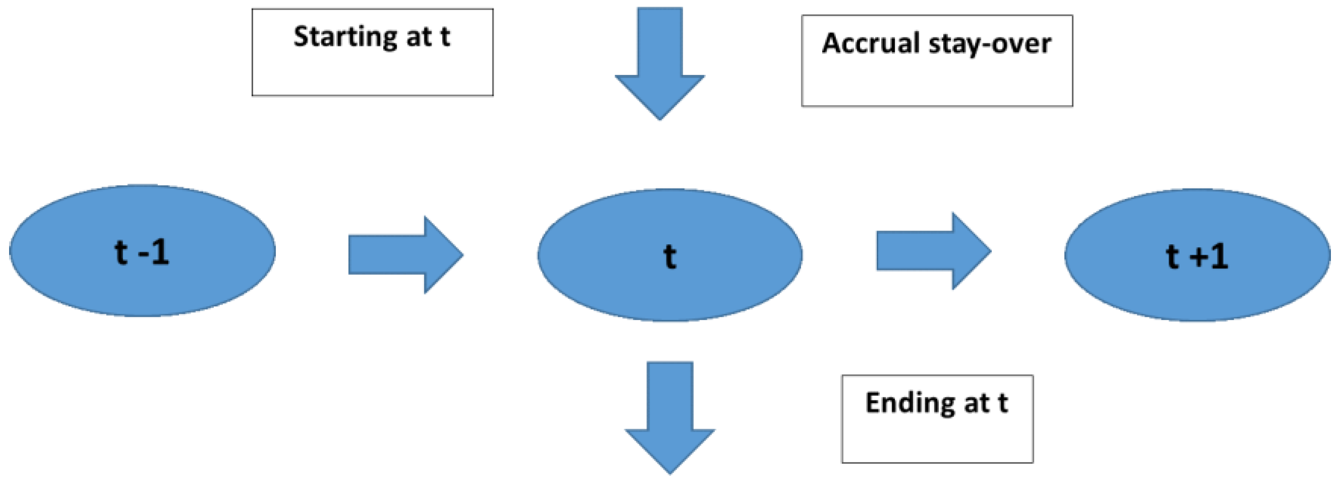Preprints 108326 g001