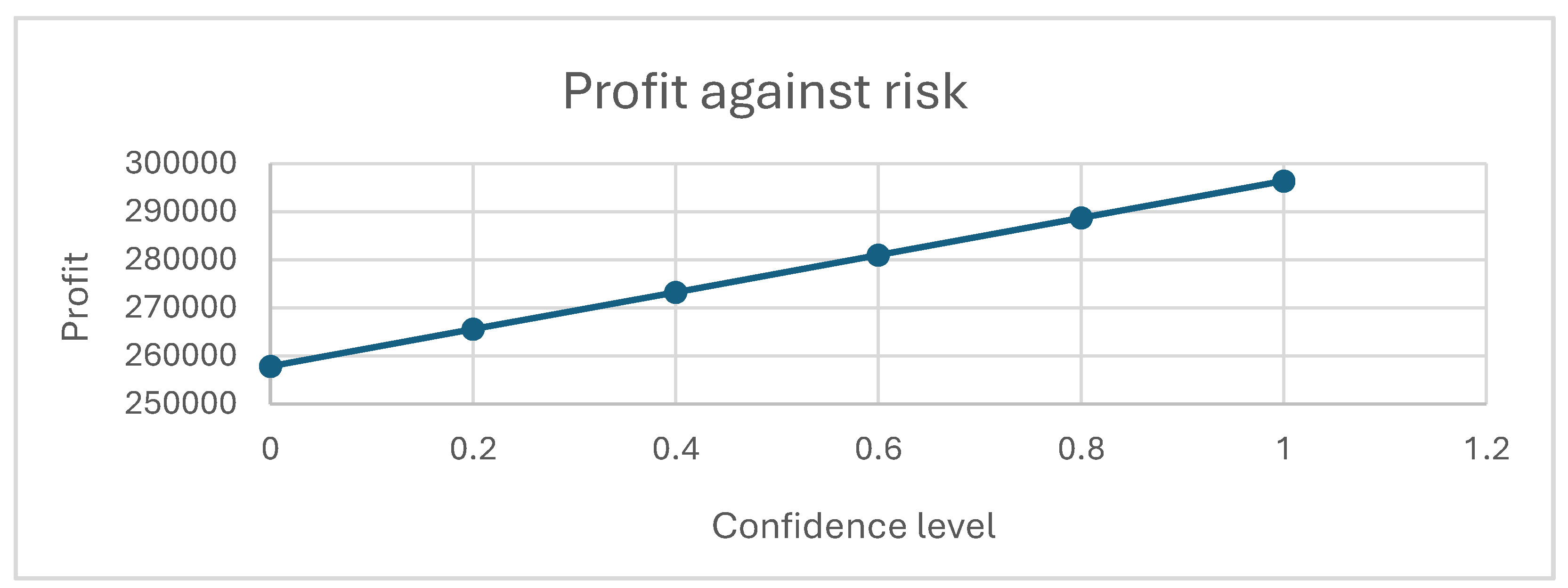 Preprints 108326 g002