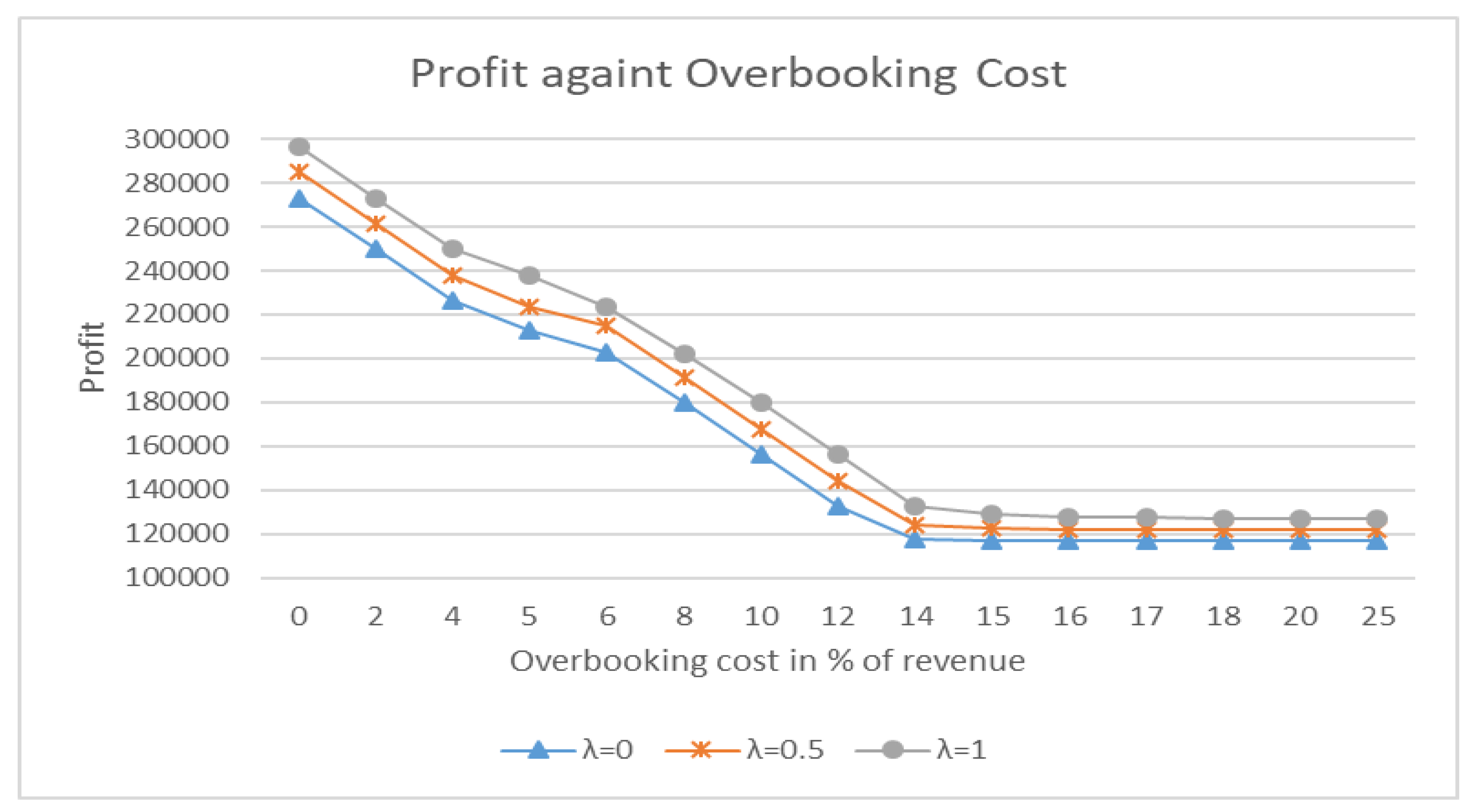 Preprints 108326 g003