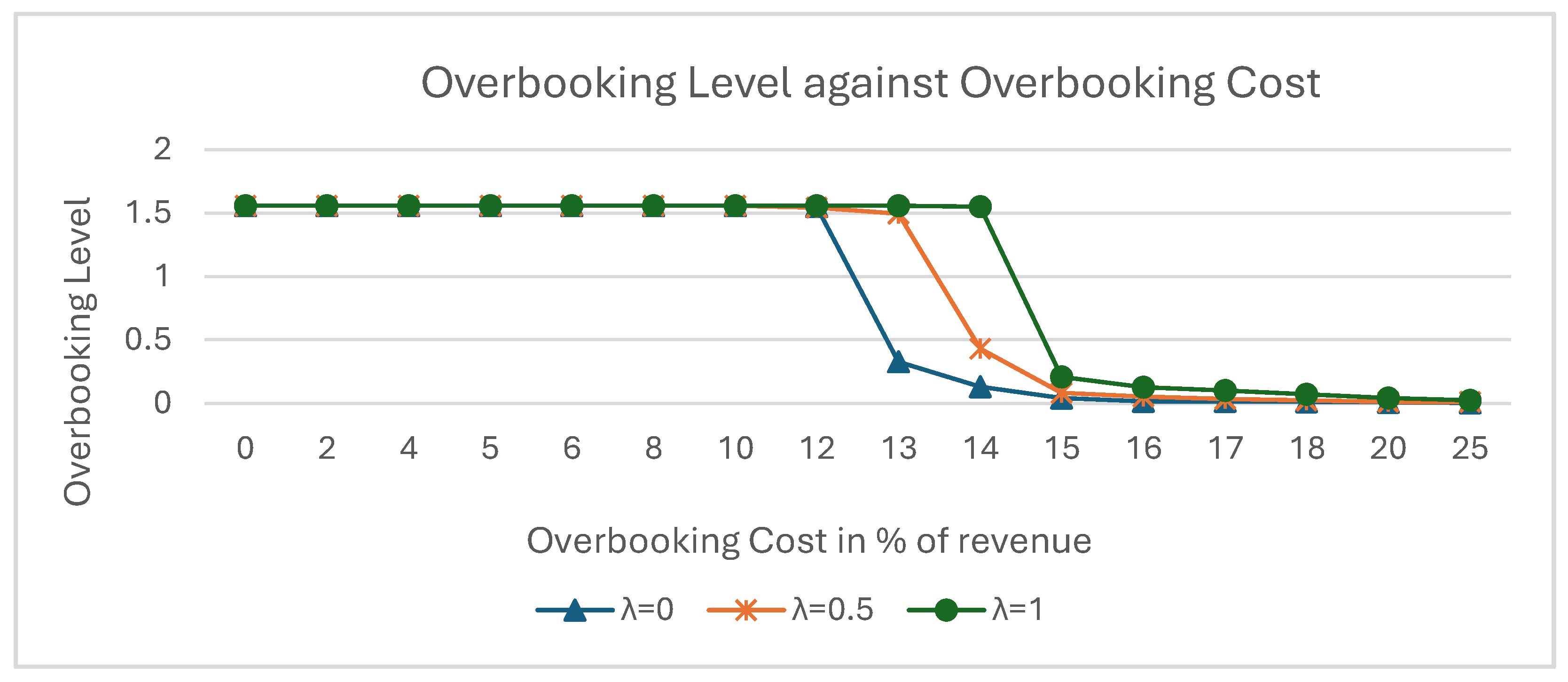 Preprints 108326 g004