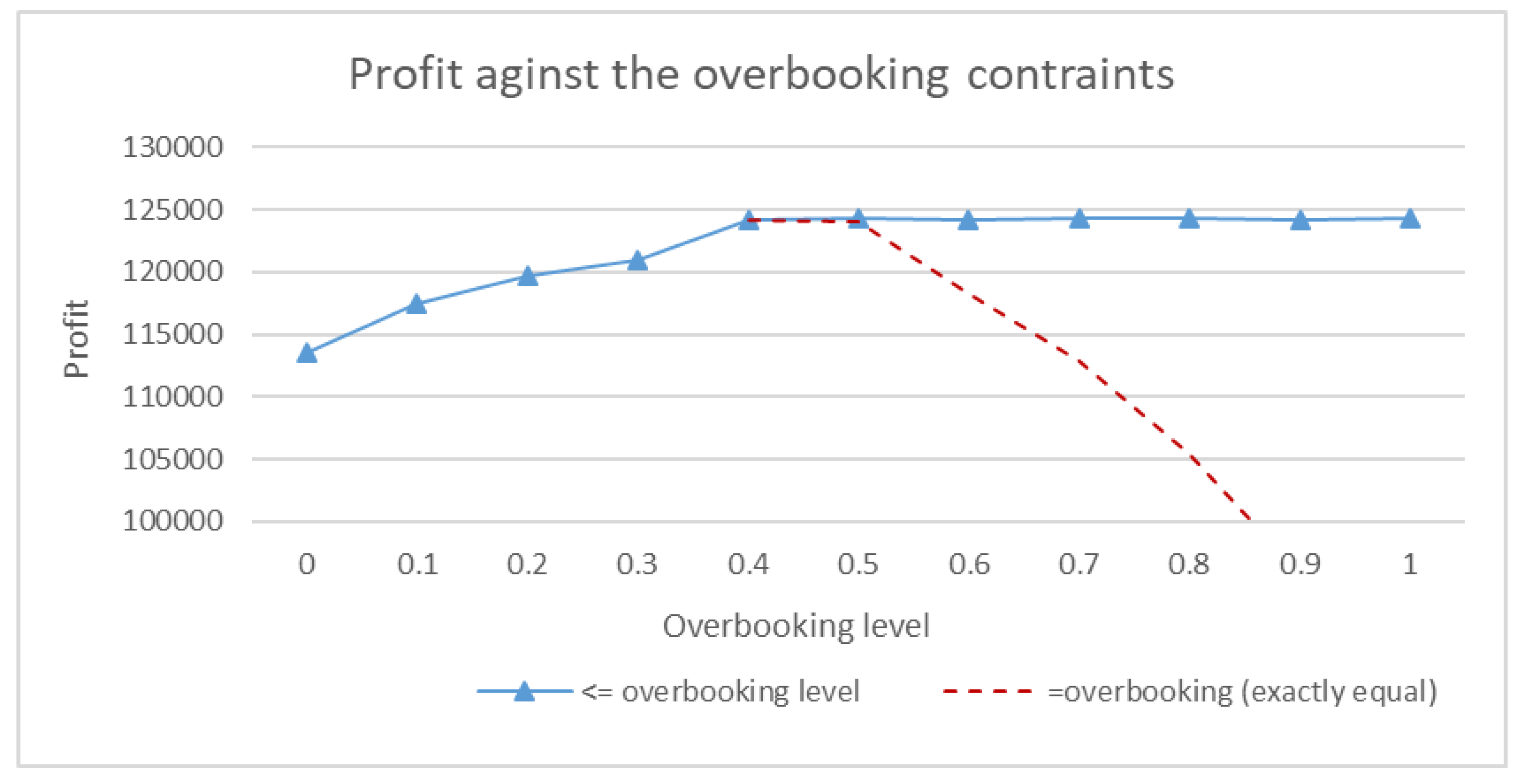 Preprints 108326 g005