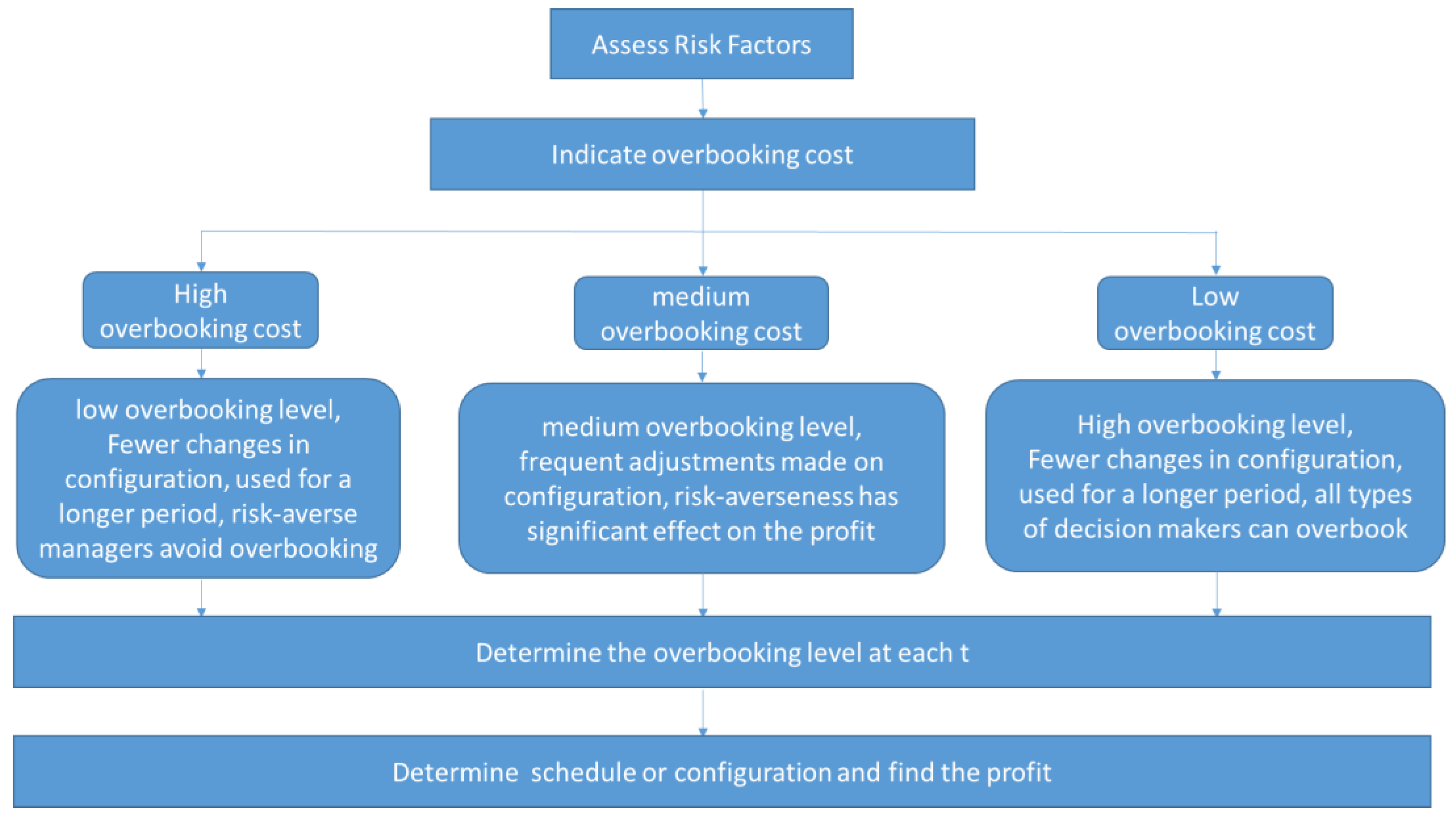 Preprints 108326 g006