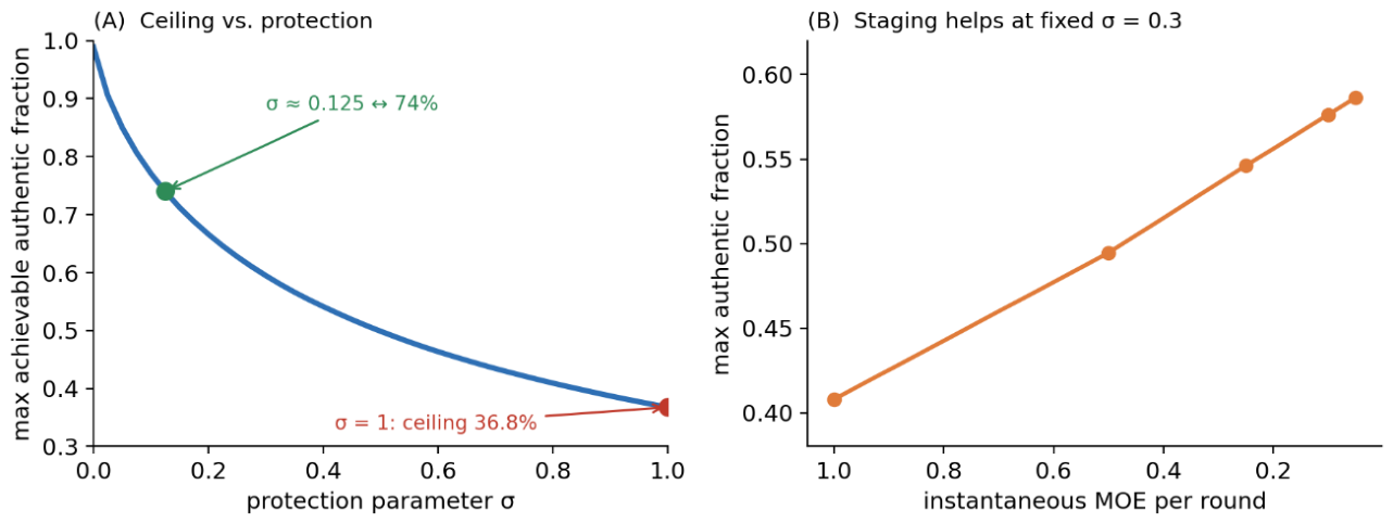 Preprints 223604 g002 Preprints 223604 g002