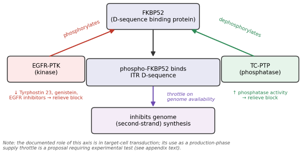 Preprints 223604 g0a1 Preprints 223604 g0a1