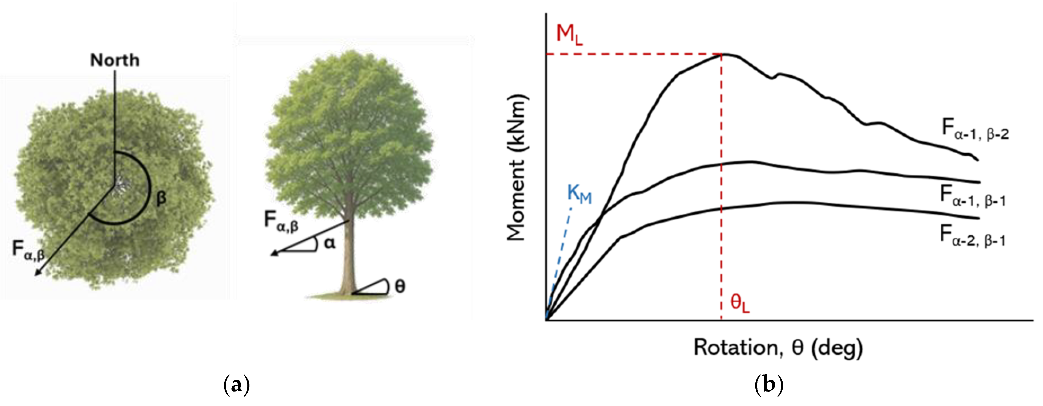 Preprints 179988 g001
