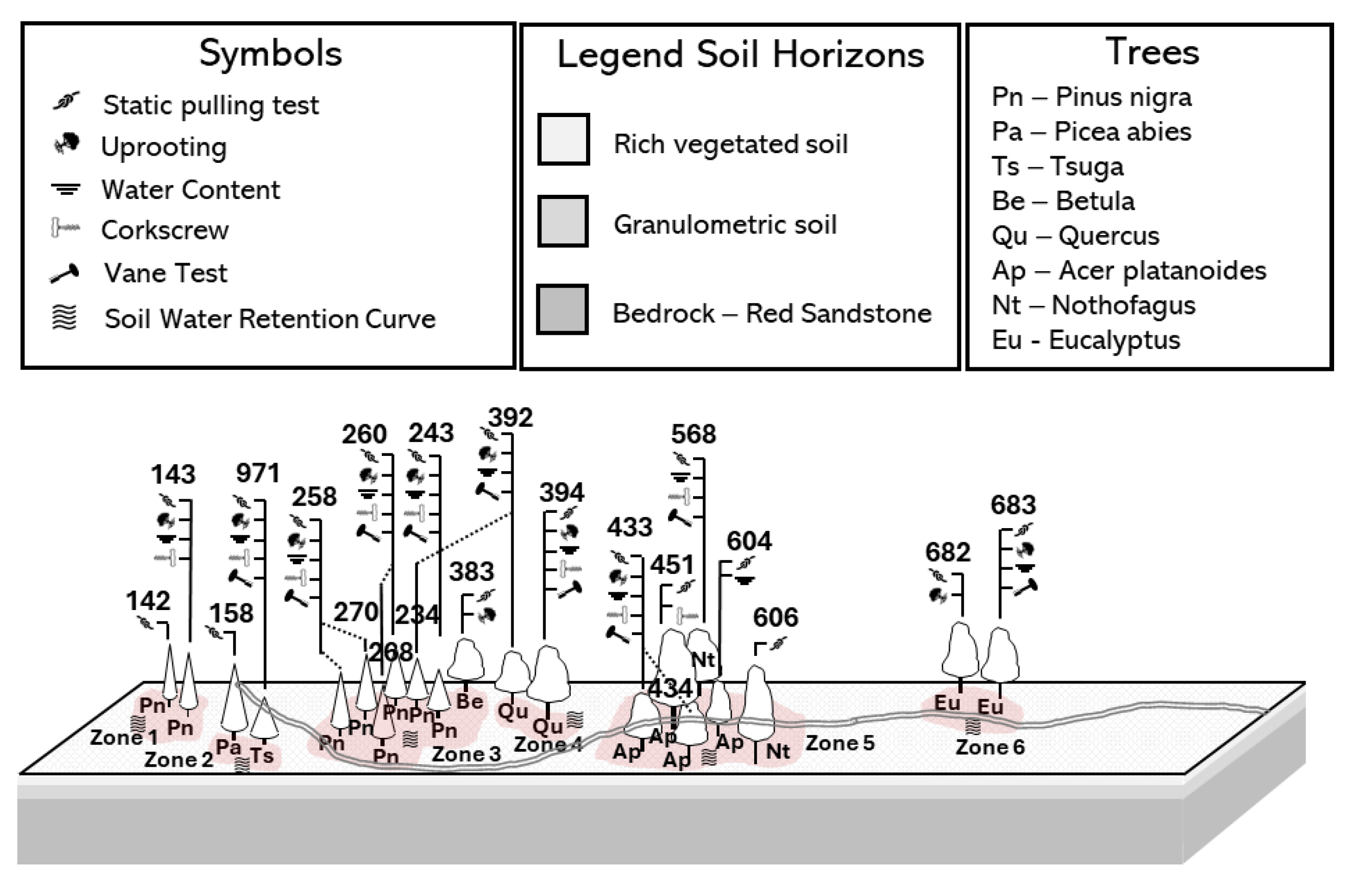 Preprints 179988 g003