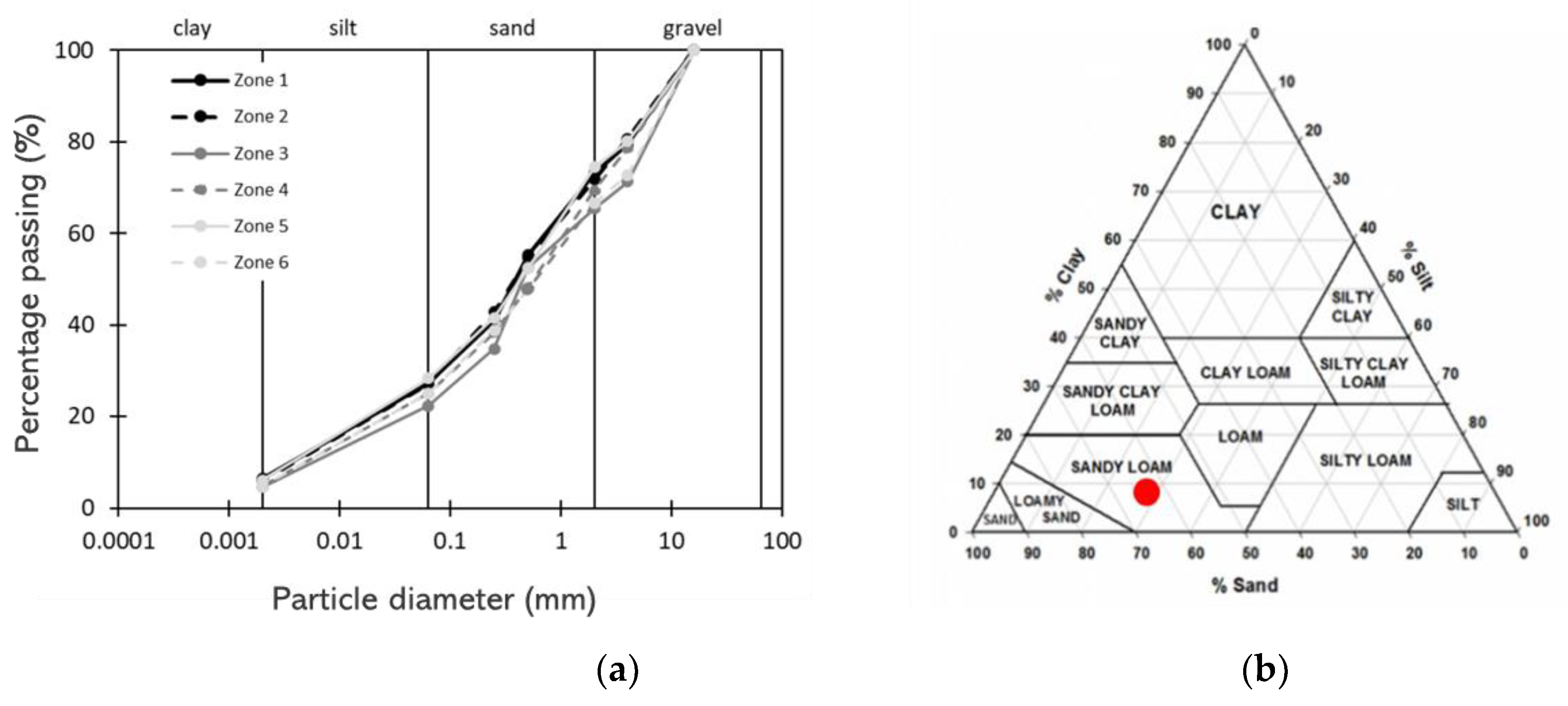 Preprints 179988 g005